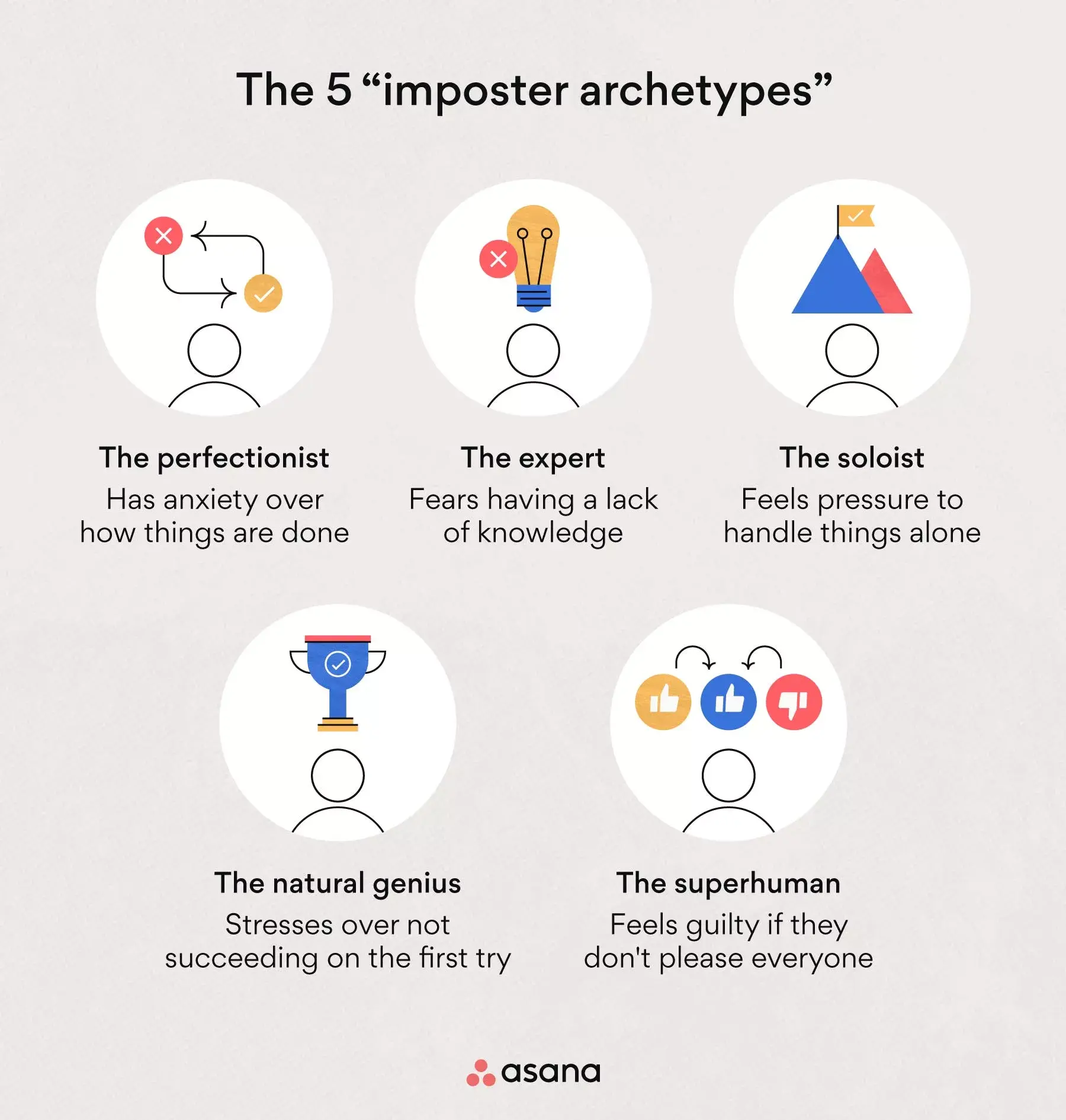 [inline illustration] The five imposter archetypes (infographic)