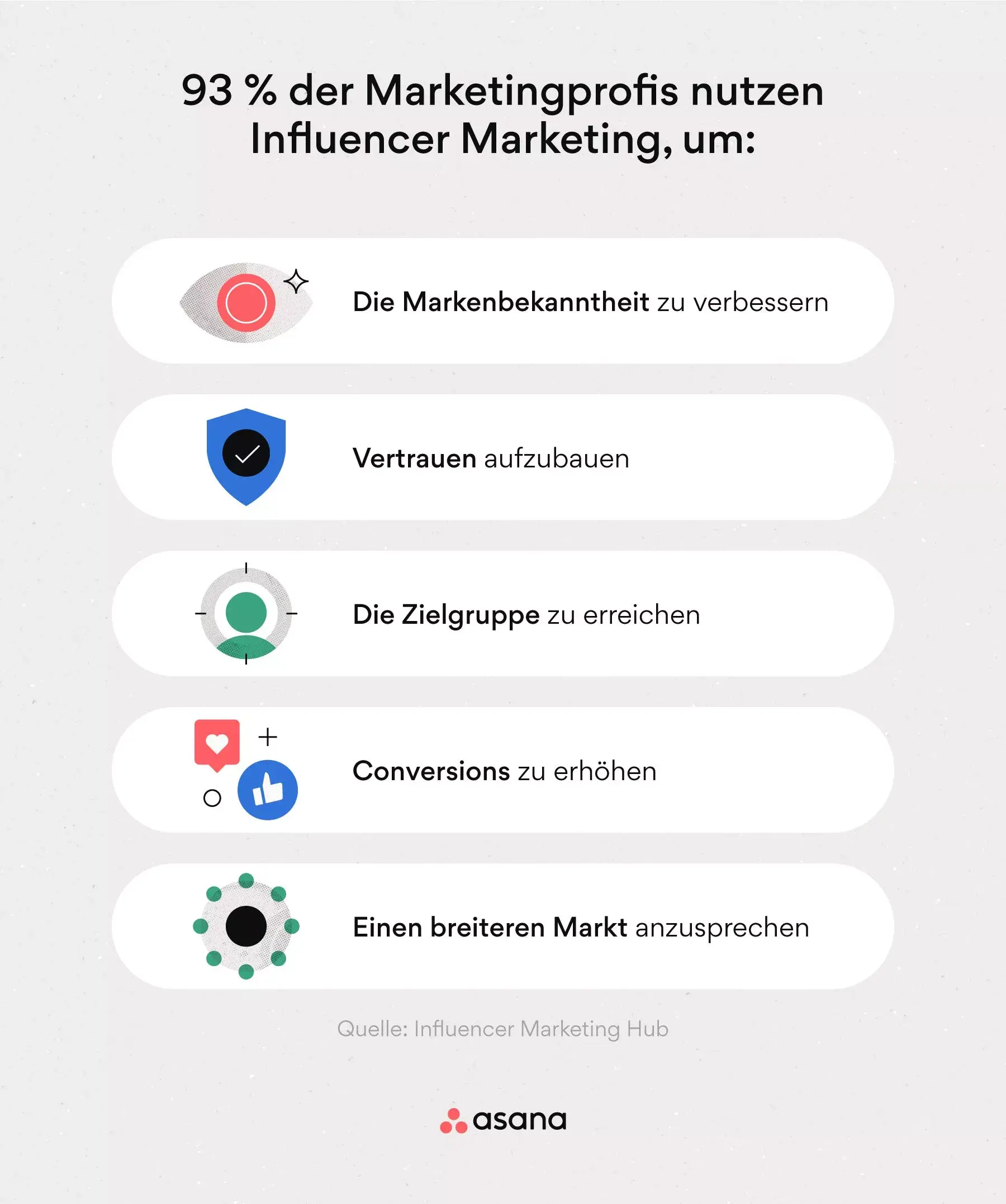 [Inline illustration] How marketing professionals think about influencer marketing (Infographic)