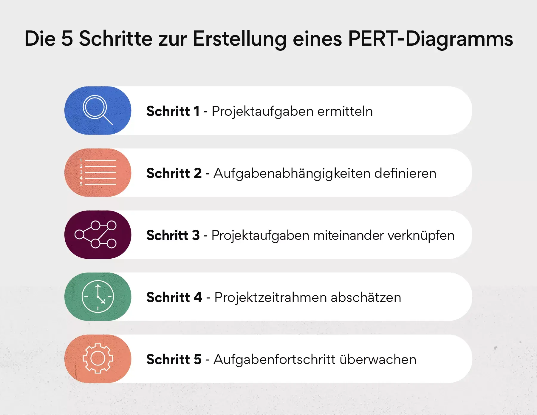 So erstellen Sie ein PERT-Diagramm