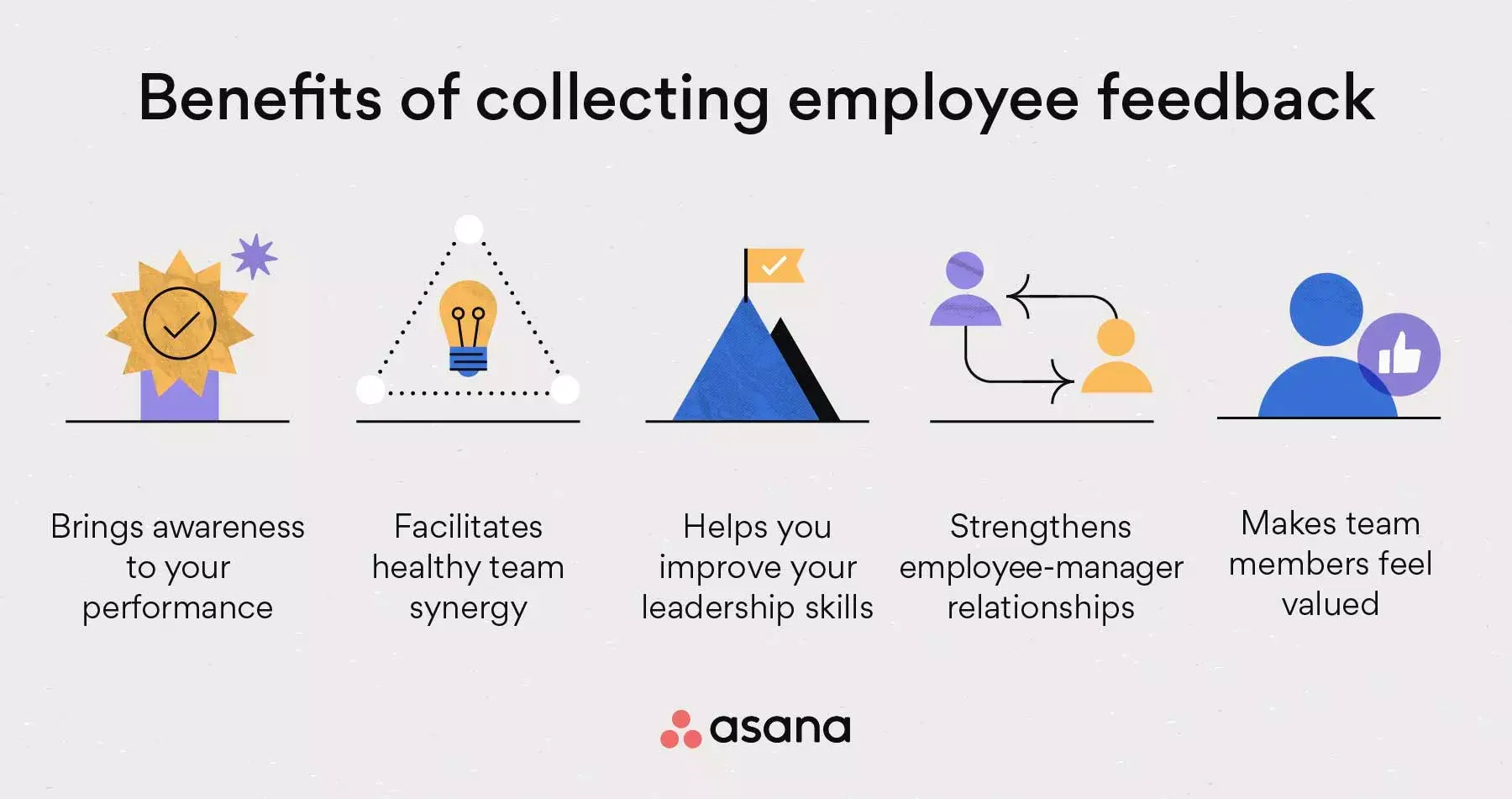 [inline illustration] Benefits of collecting employee feedback (infographic)