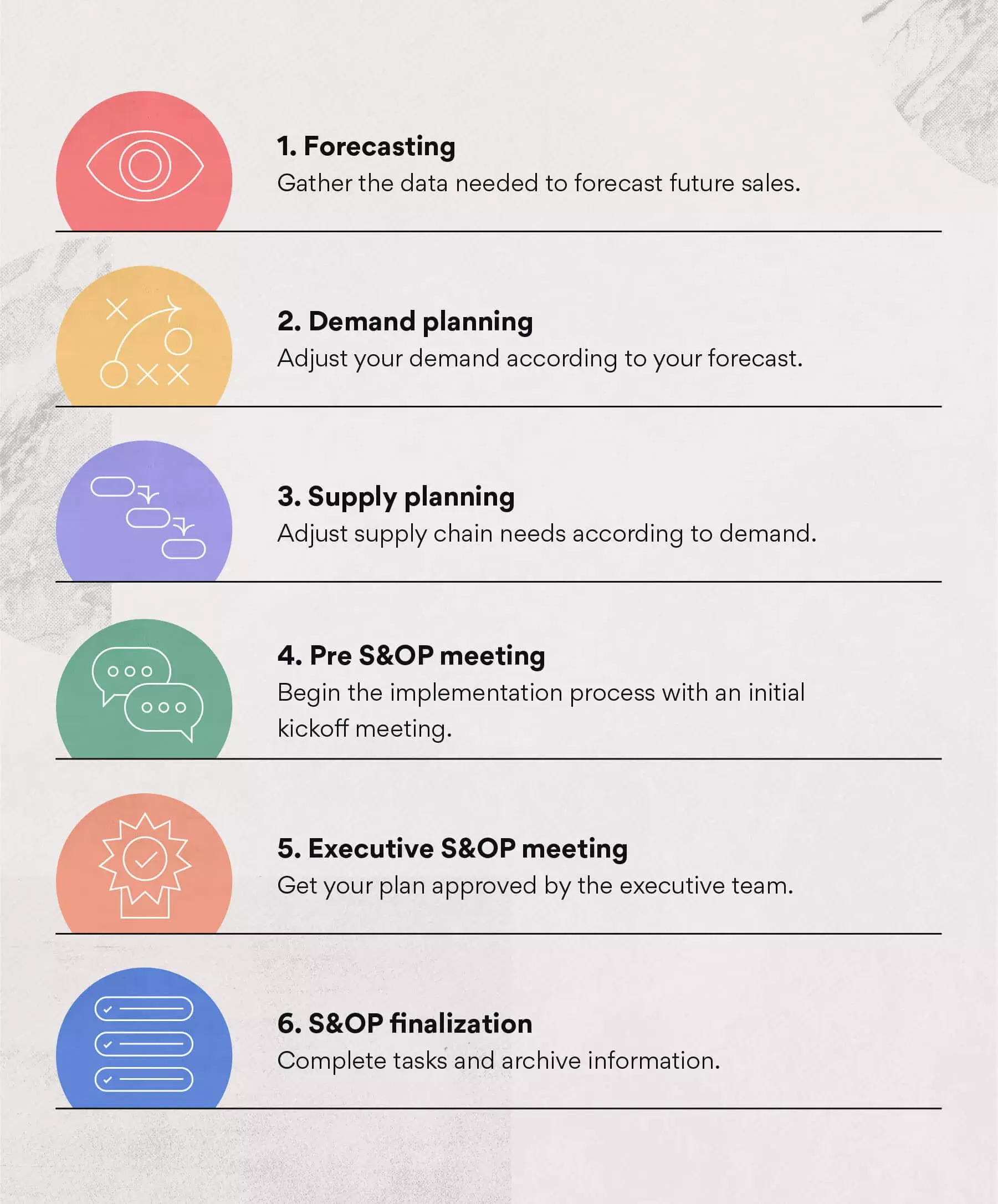 Sales and operations planning steps