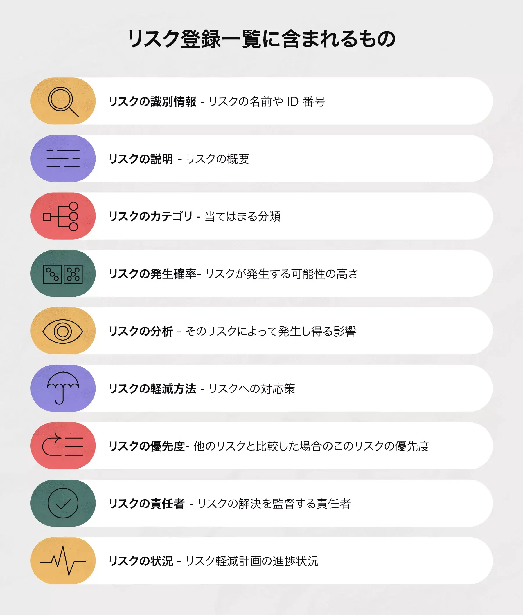 リスク登録簿に含まれるもの
