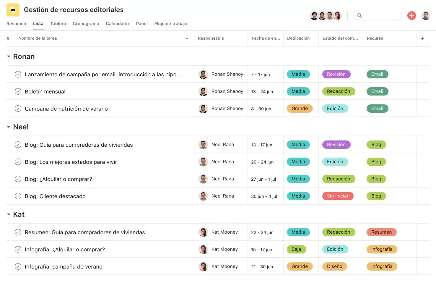 [Interfaz de usuario del producto] Gestión de recursos editoriales (lista) 