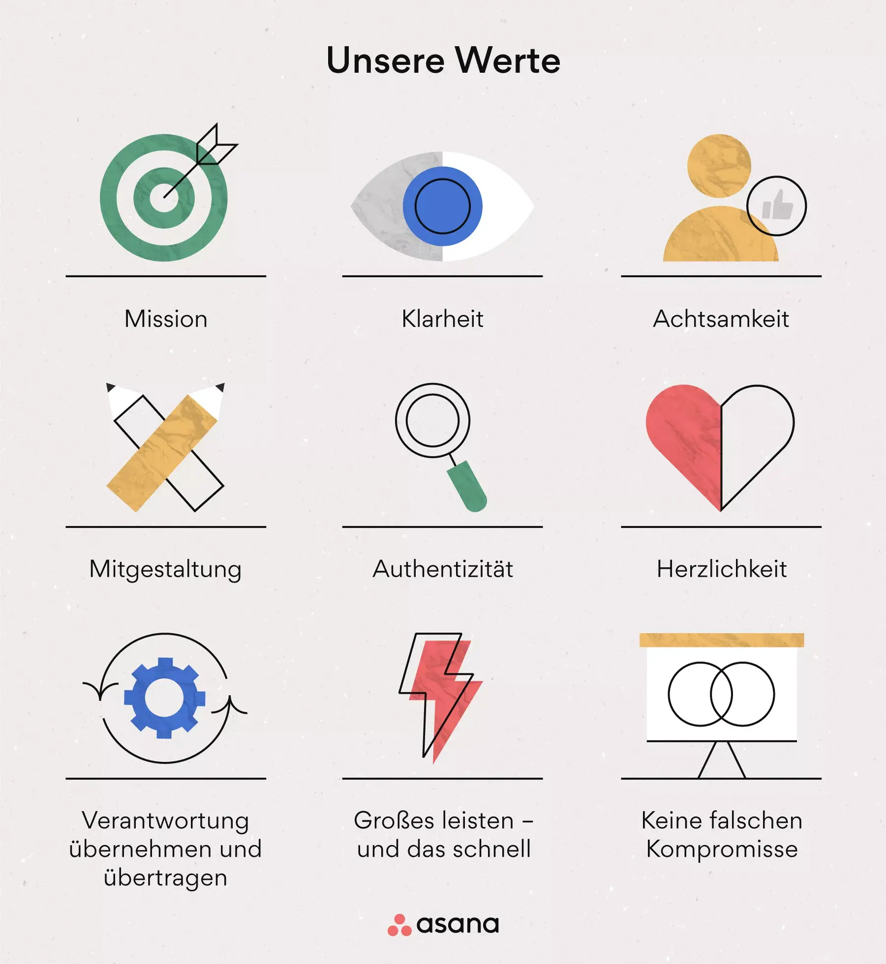 Die 9 Asana-Werte: Mission, Klarheit, Verpflichtung zum Geben-und-Nehmen, Achtsamkeit, gute Arbeit schnell erledigen, gemeinsame Gestaltung, Ablehnung falscher Kompromisse, Authentizität und Herzlichkeit