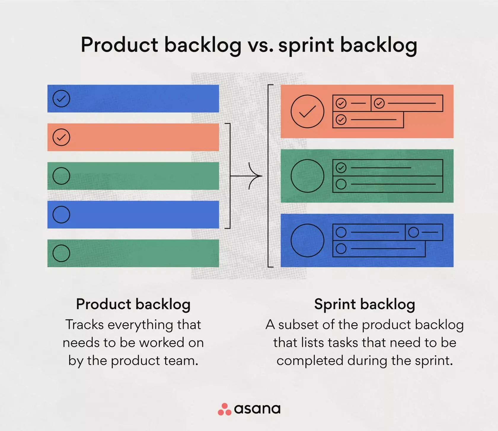 Product backlog vs. sprint backlog