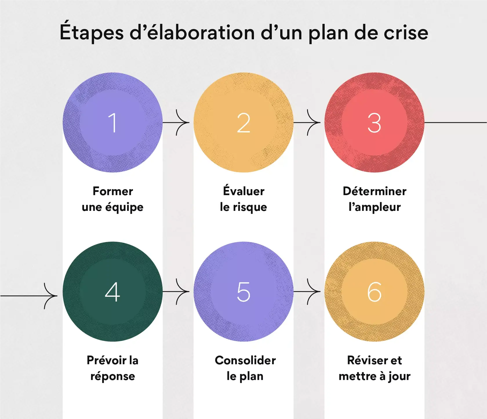 gestion-de-crise-anticipez-et-g-rez-une-situation-de-crise-en-6