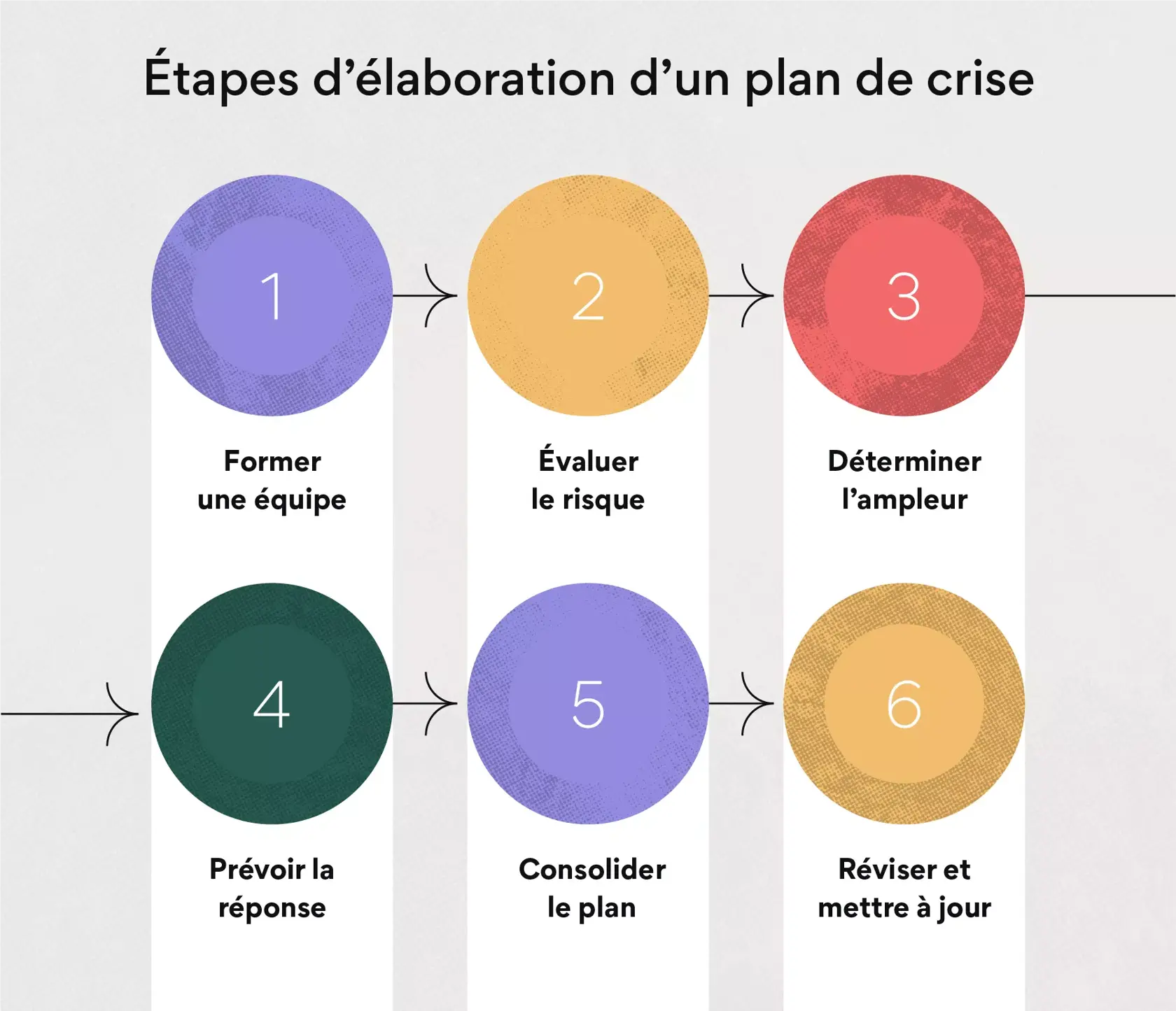 Élaborer un plan de gestion de crise en 6 étapes