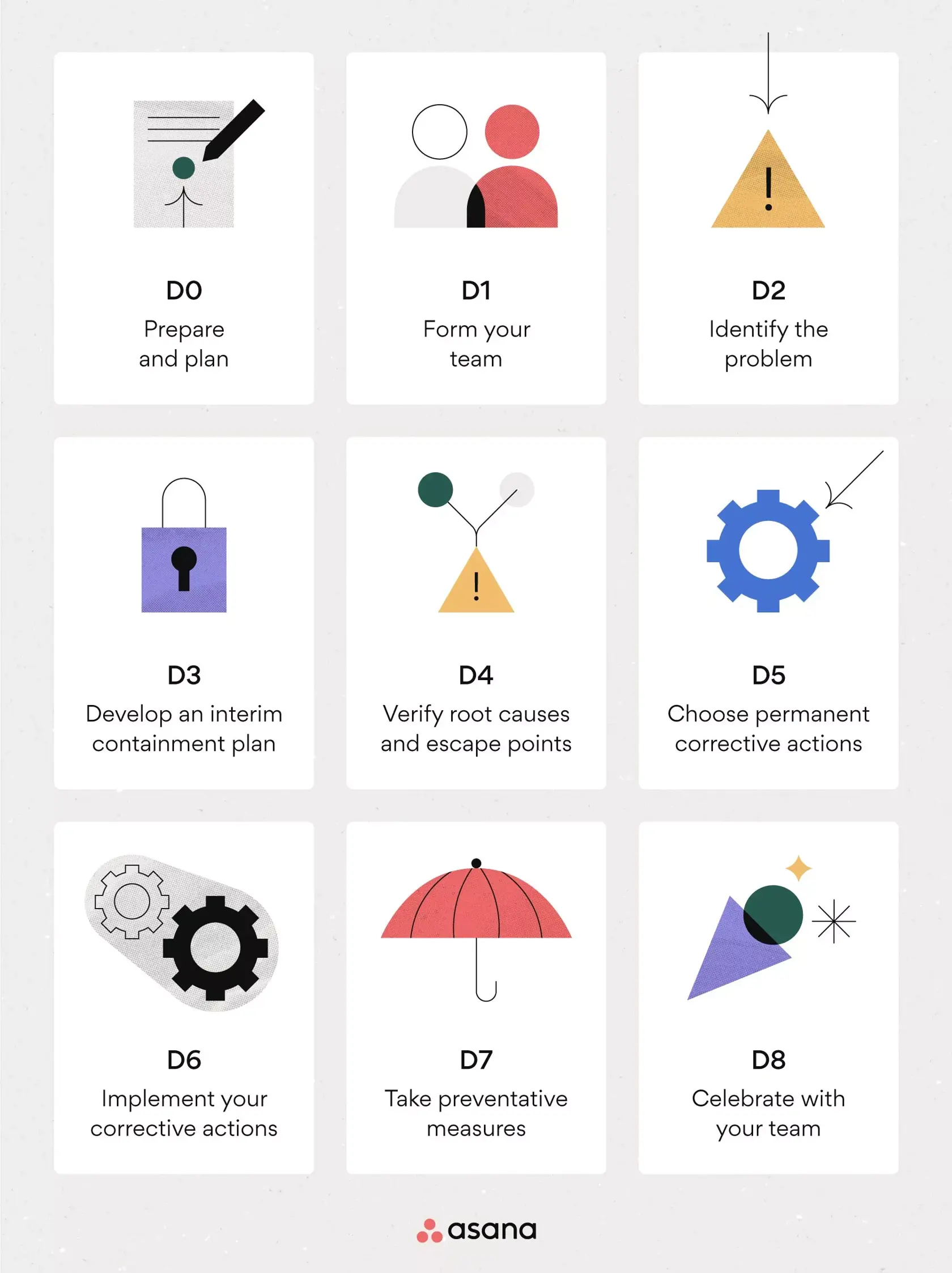 [inline illustration] D8 problem solving approach (infographic)