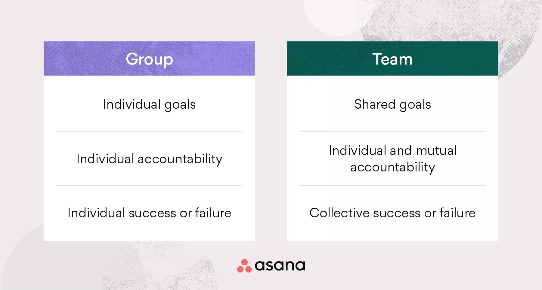 Difference Between Formal and Informal Groups (with Comparison Chart) - Key  Differences