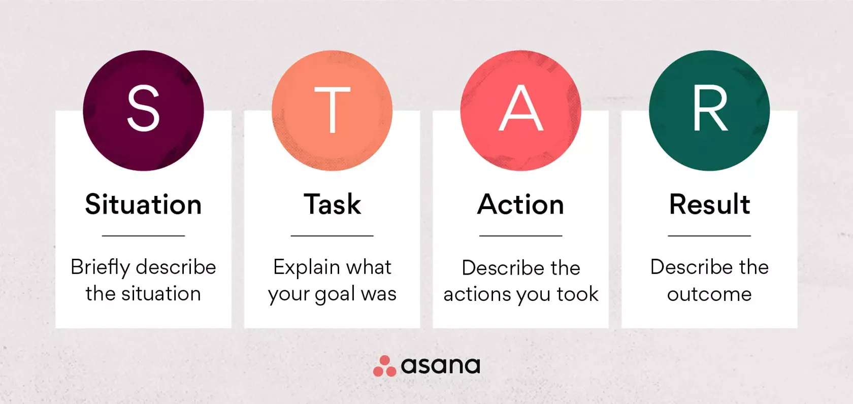 [inline illustration] STAR method: Situation, Task, Action, Result (infographic)
