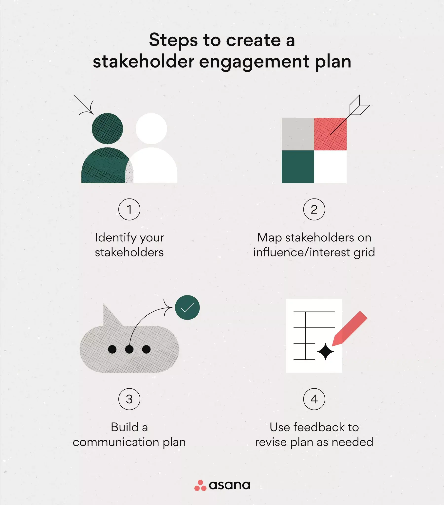 [inline illustration] steps to create a stakeholder engagement plan (infographic)