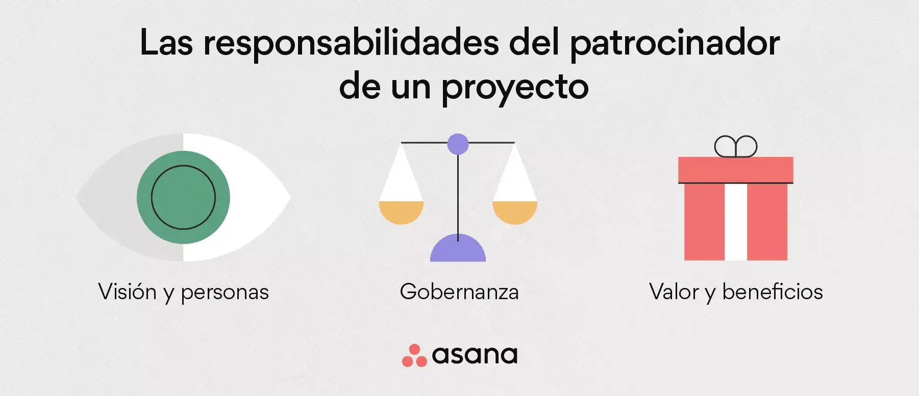 Las responsabilidades del patrocinador de un proyecto