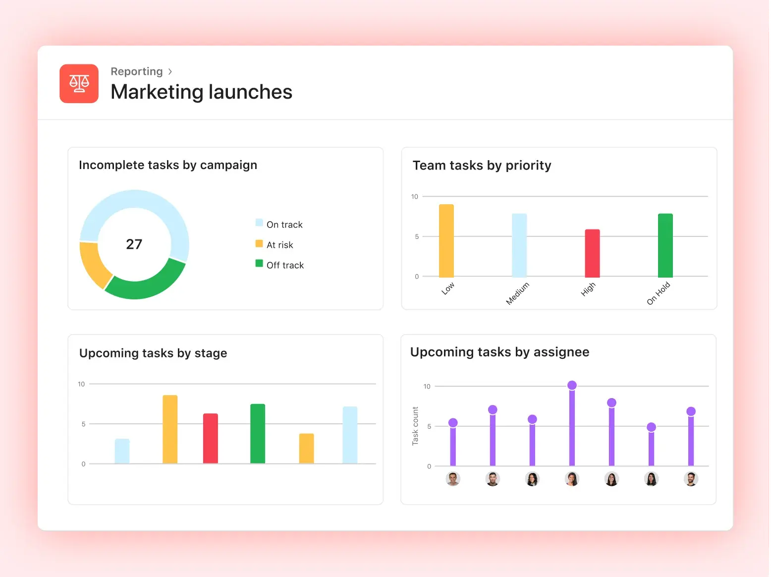 Increase your campaign ROI