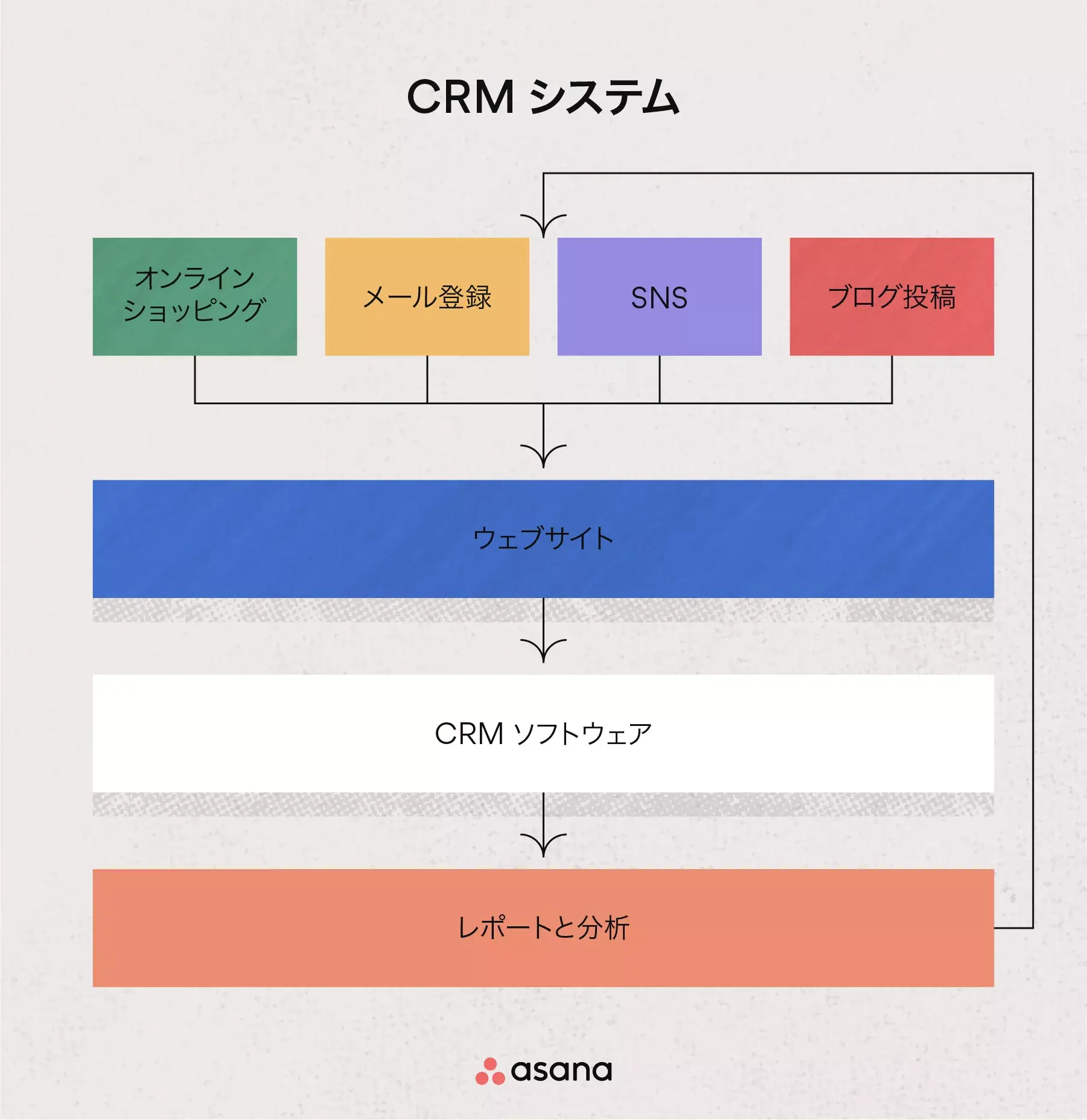 CRM システム