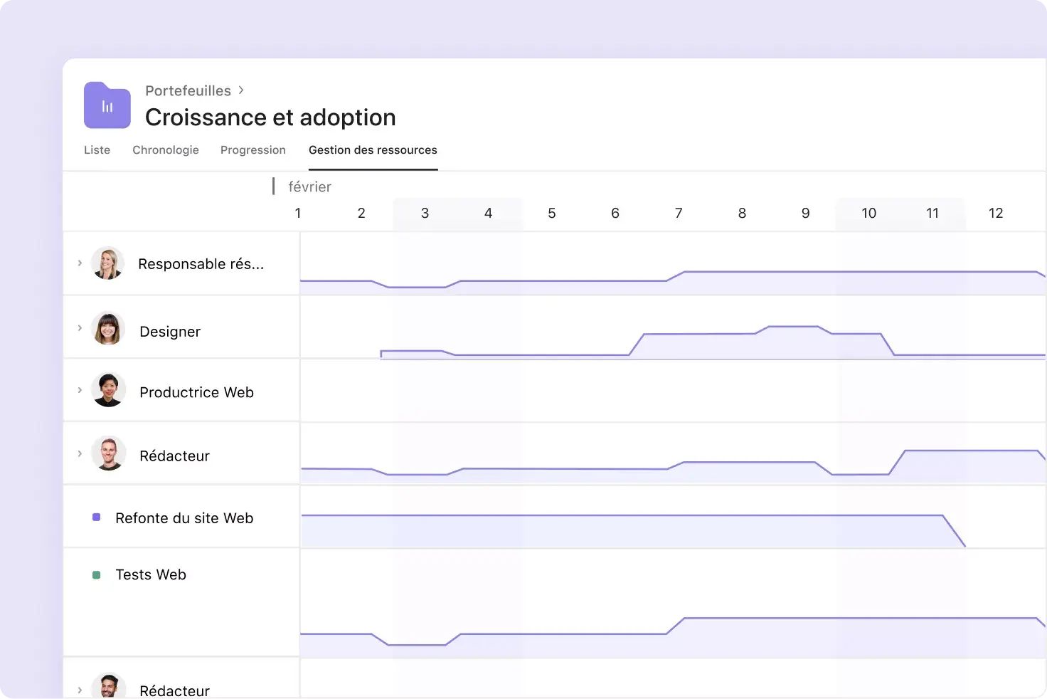 Gestion des ressources sur Asana