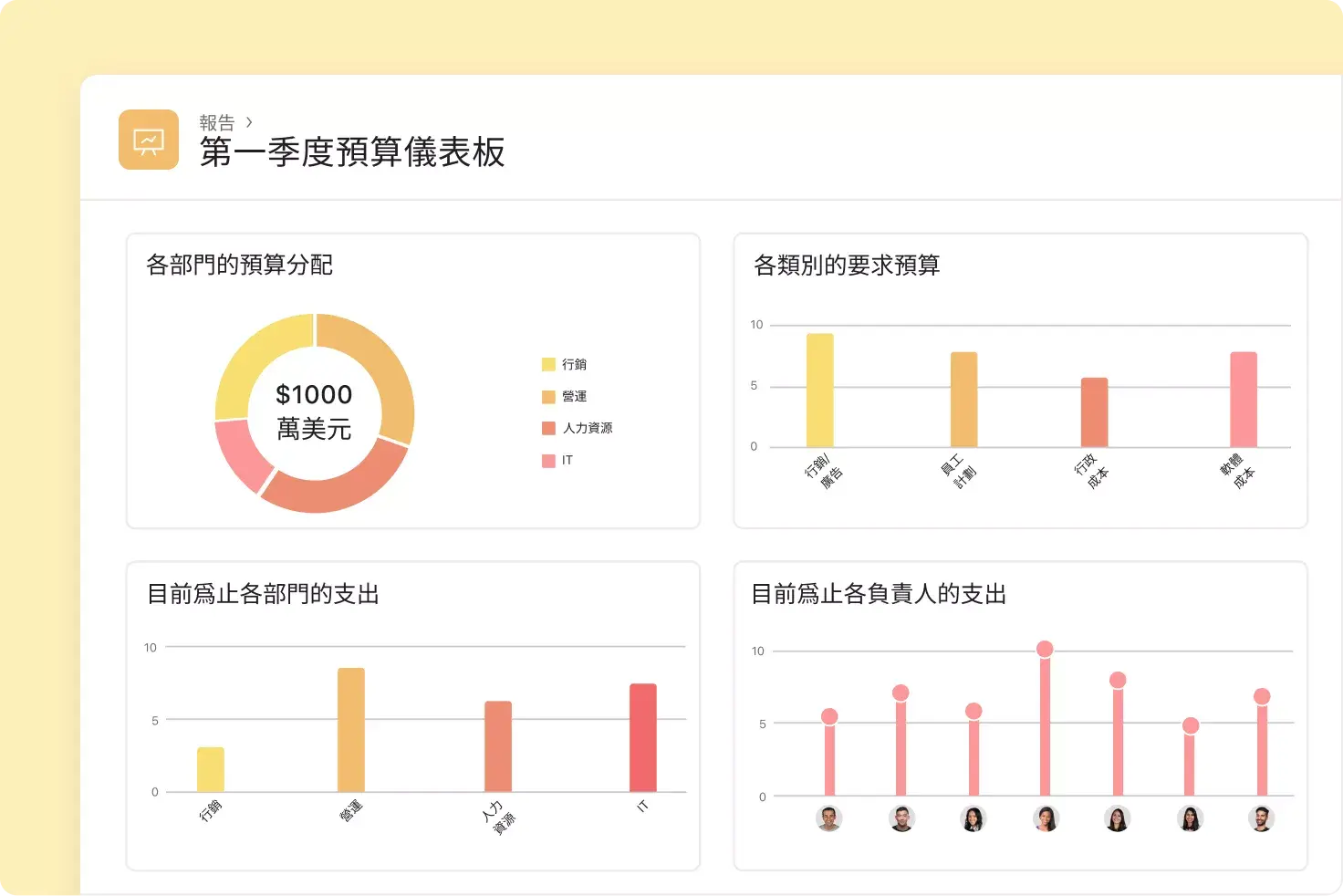 Asana 預算報告