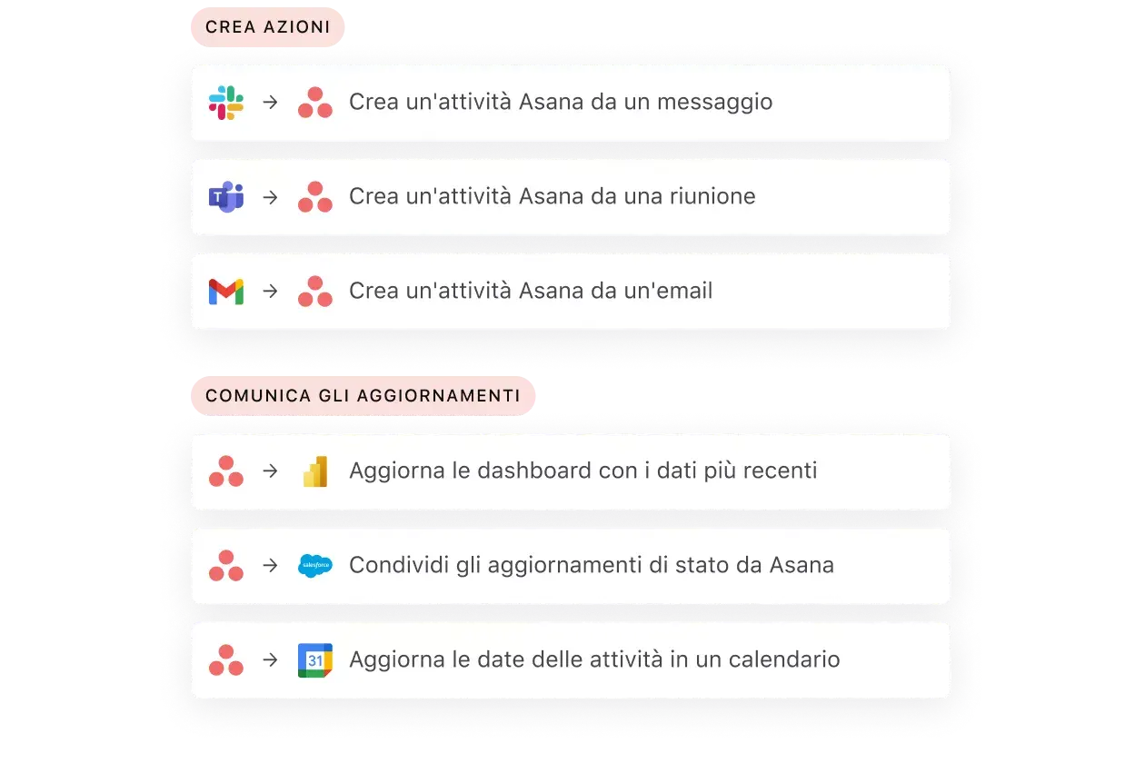 automatizza il lavoro su Asana