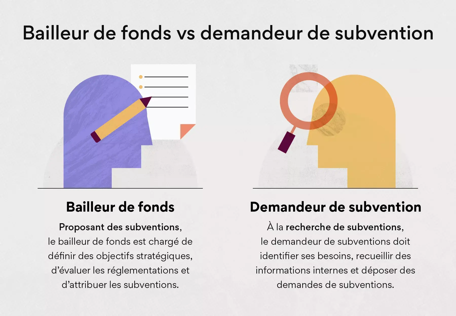 Bailleur de fonds et demandeur de subvention