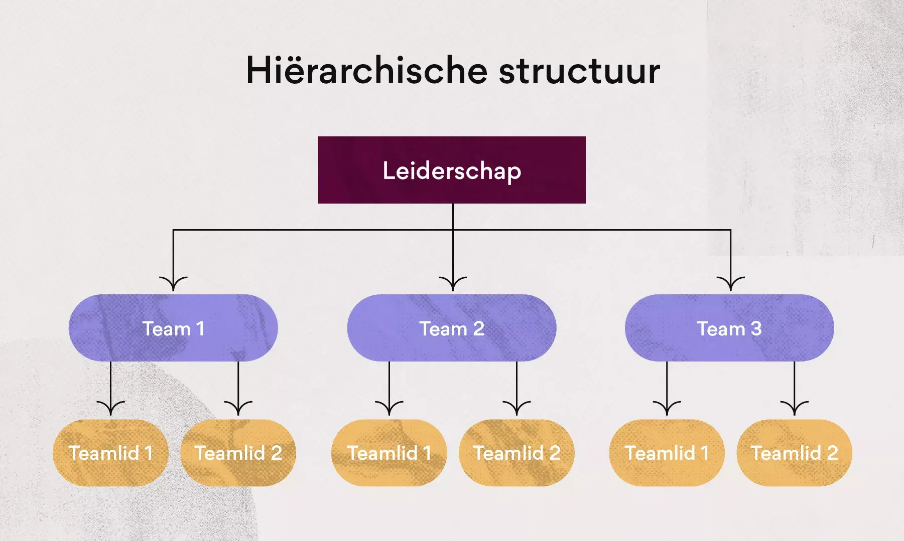 Hiërarchische structuur