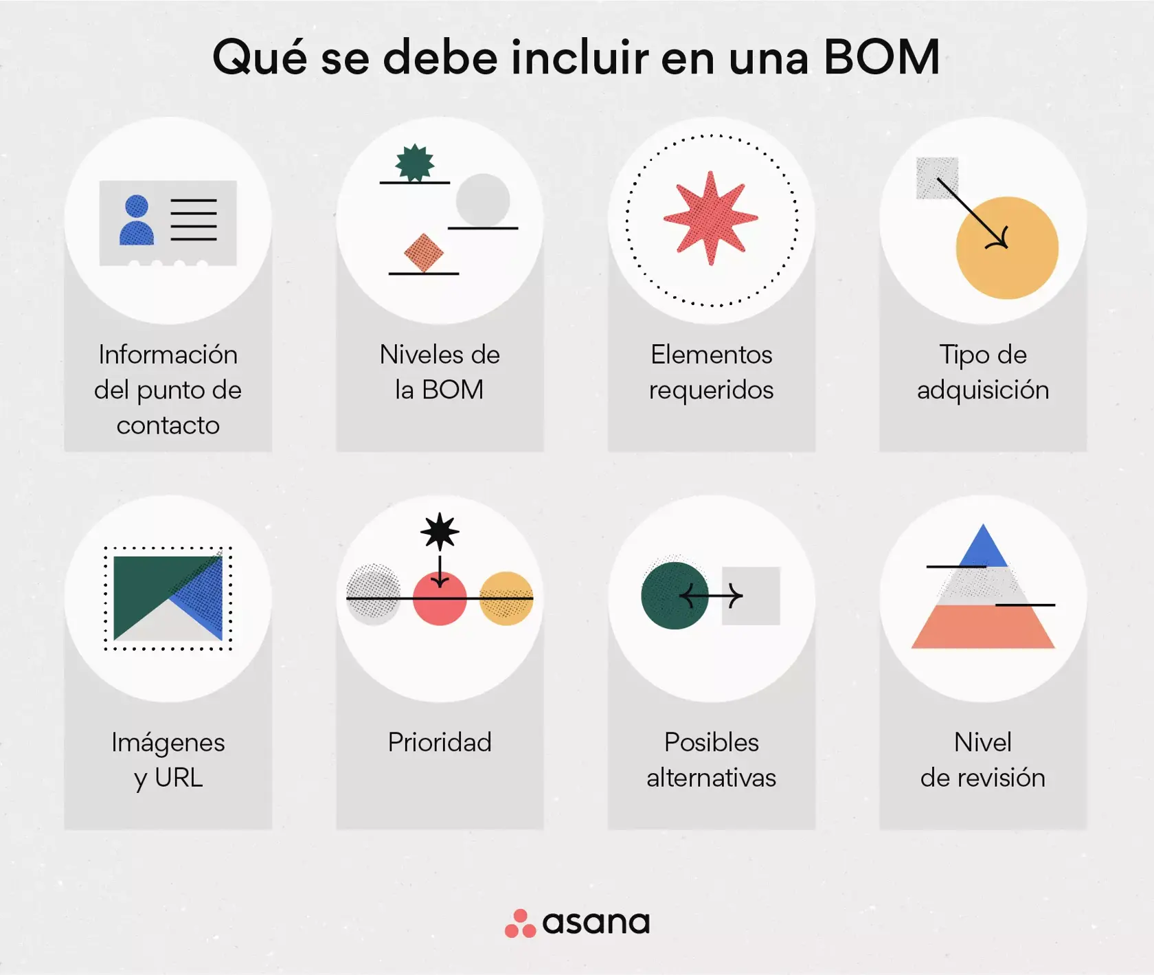 [Ilustración integrada] Qué debes incluir en una BOM (infografía)