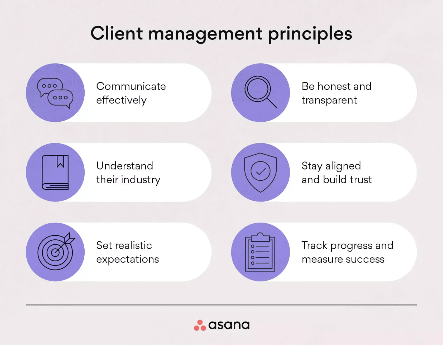 Client management principles