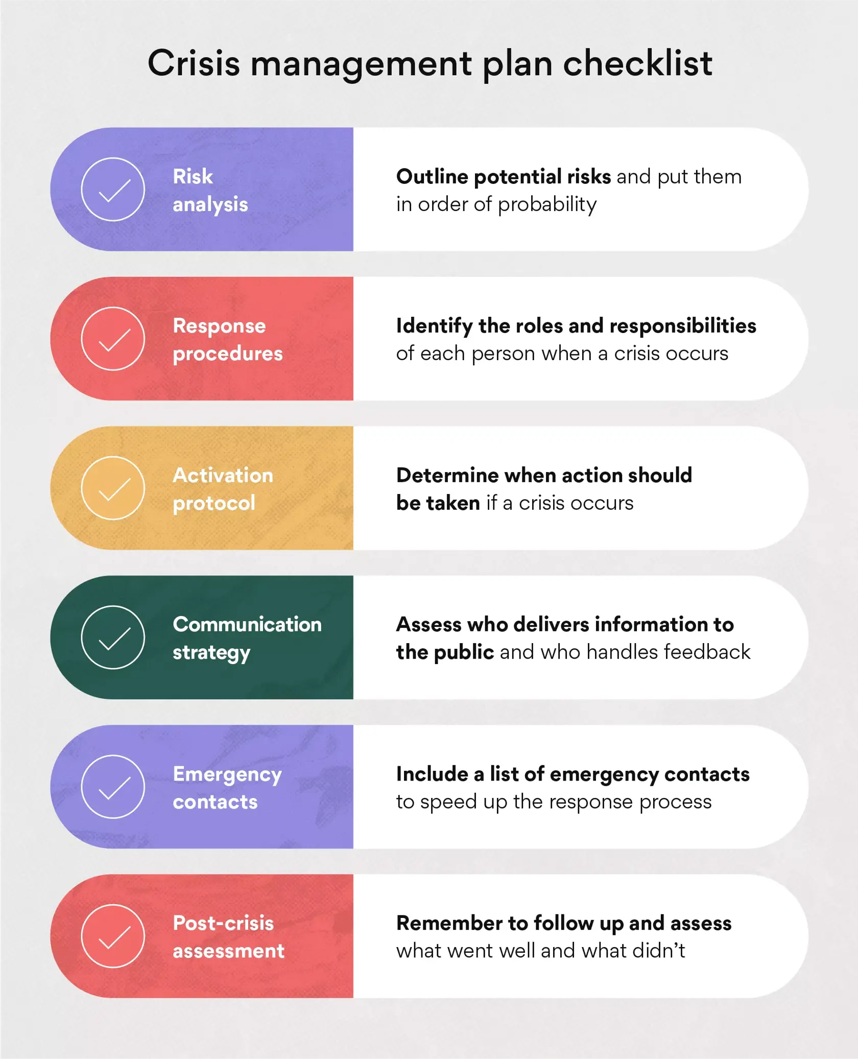 [inline illustration] What to include in a crisis management plan (infographic)