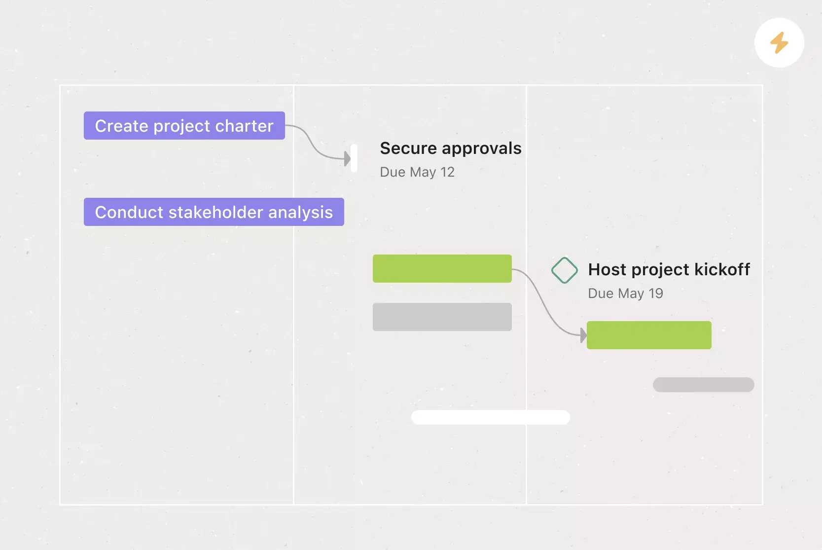 Project chart template card banner image