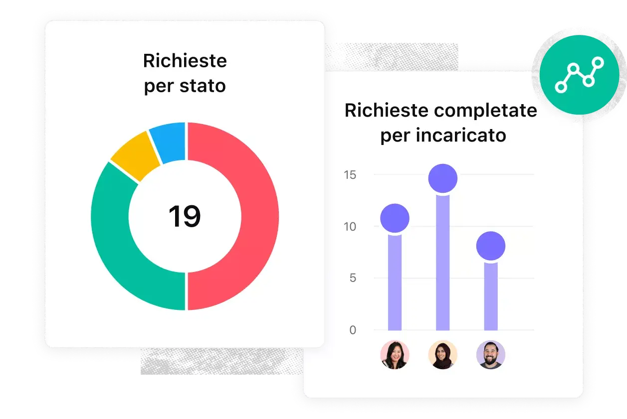 monitoraggio delle richieste - resoconti