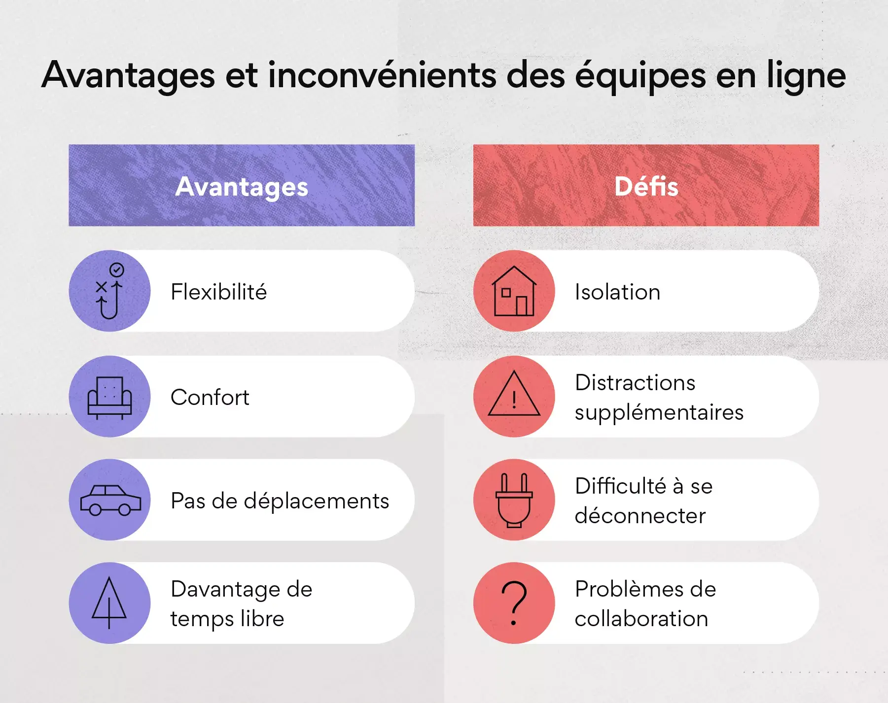 Avantages et défis des équipes virtuelles