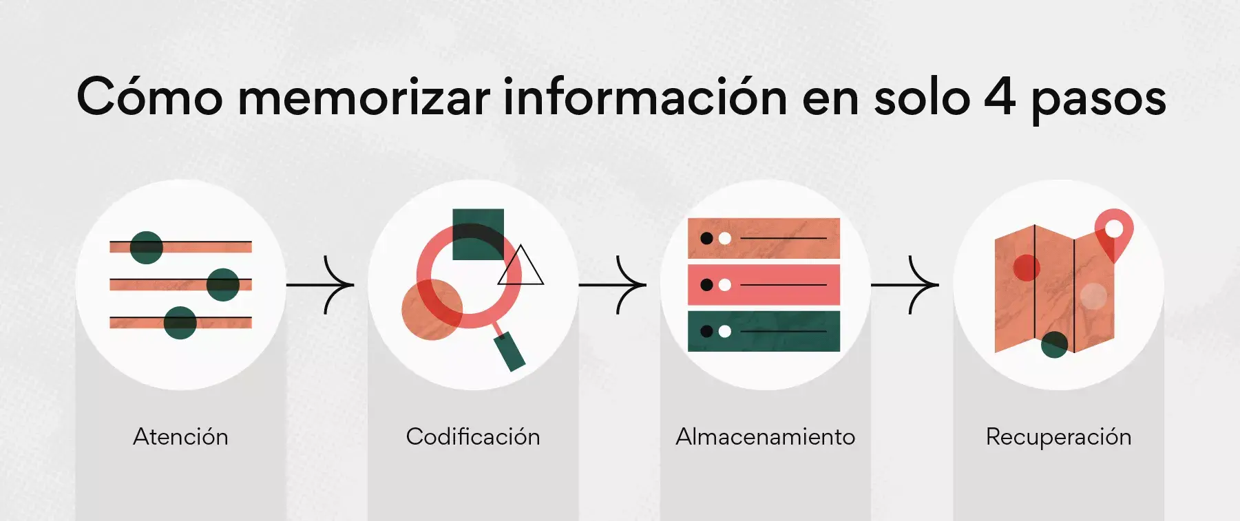 Cómo memorizar información en solo 4 pasos