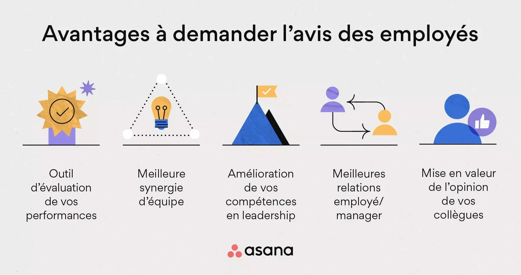 [Illustration intégrée] Avantages de recueillir l’avis des employés (infographie)