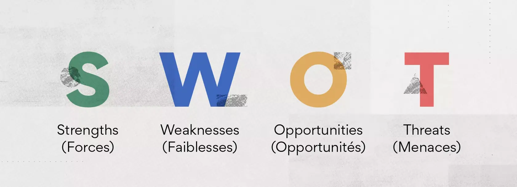 Strengths (forces), weaknesses (faiblesses), opportunities (opportunités), threats (menaces)