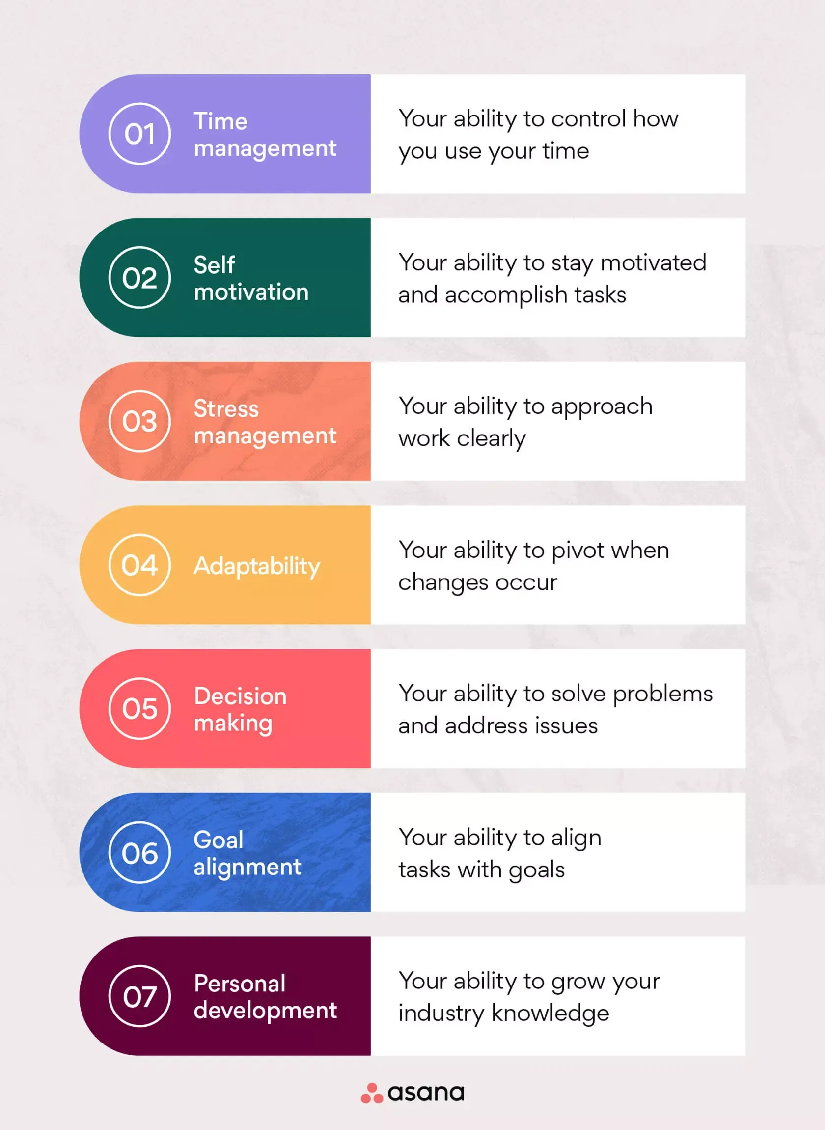 [Inline illustration] What is self-management? (Infographic)