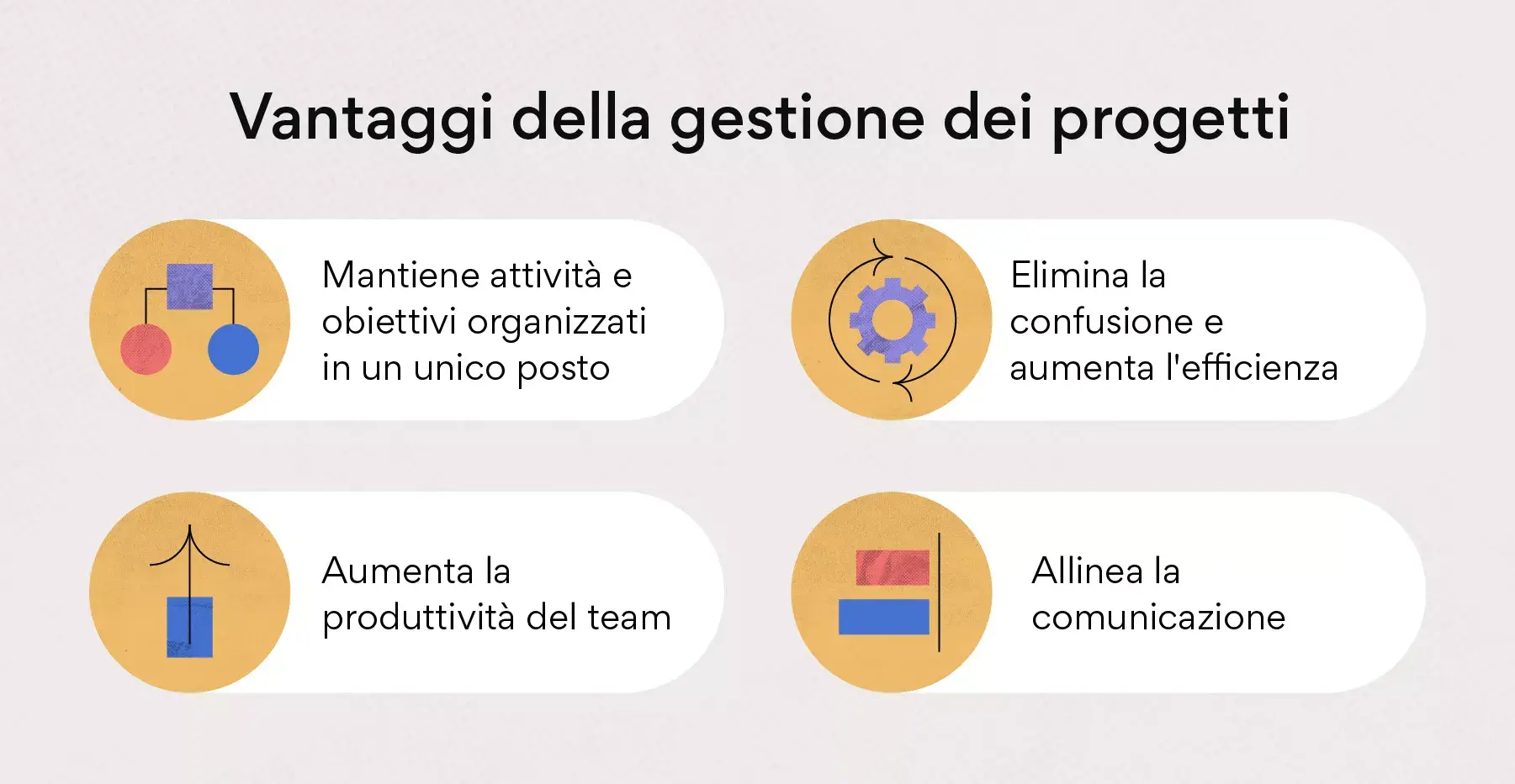 Vantaggi della gestione dei progetti