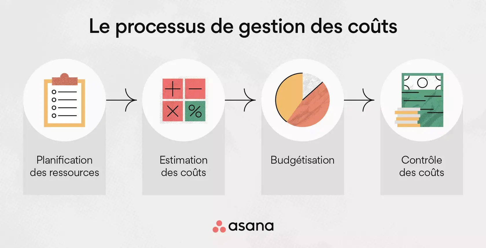 Comment Réussir La Gestion Des Coûts D’Un Projet – XJZV