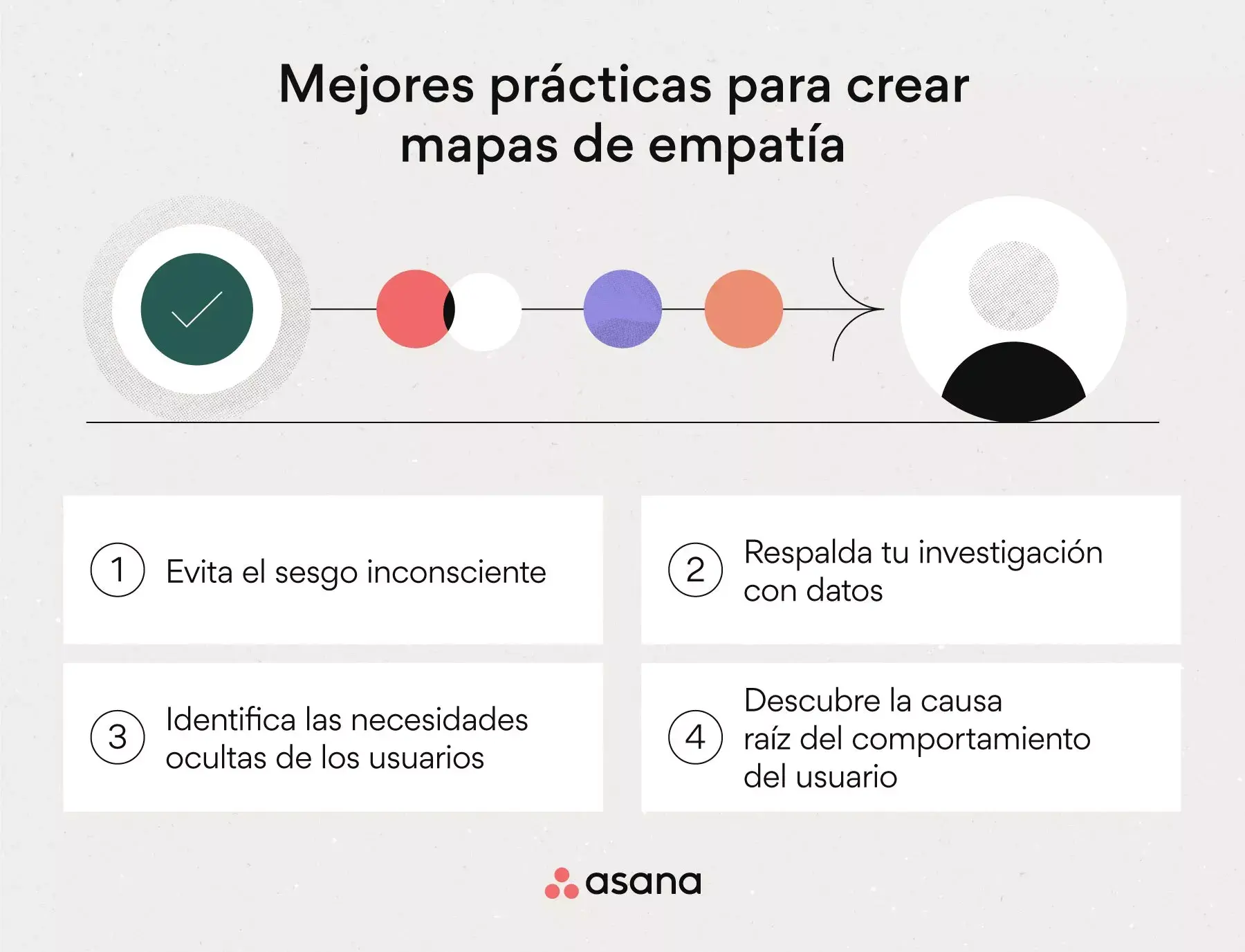 [Ilustración integrada] Mejores prácticas para los mapas de empatía (infografía)