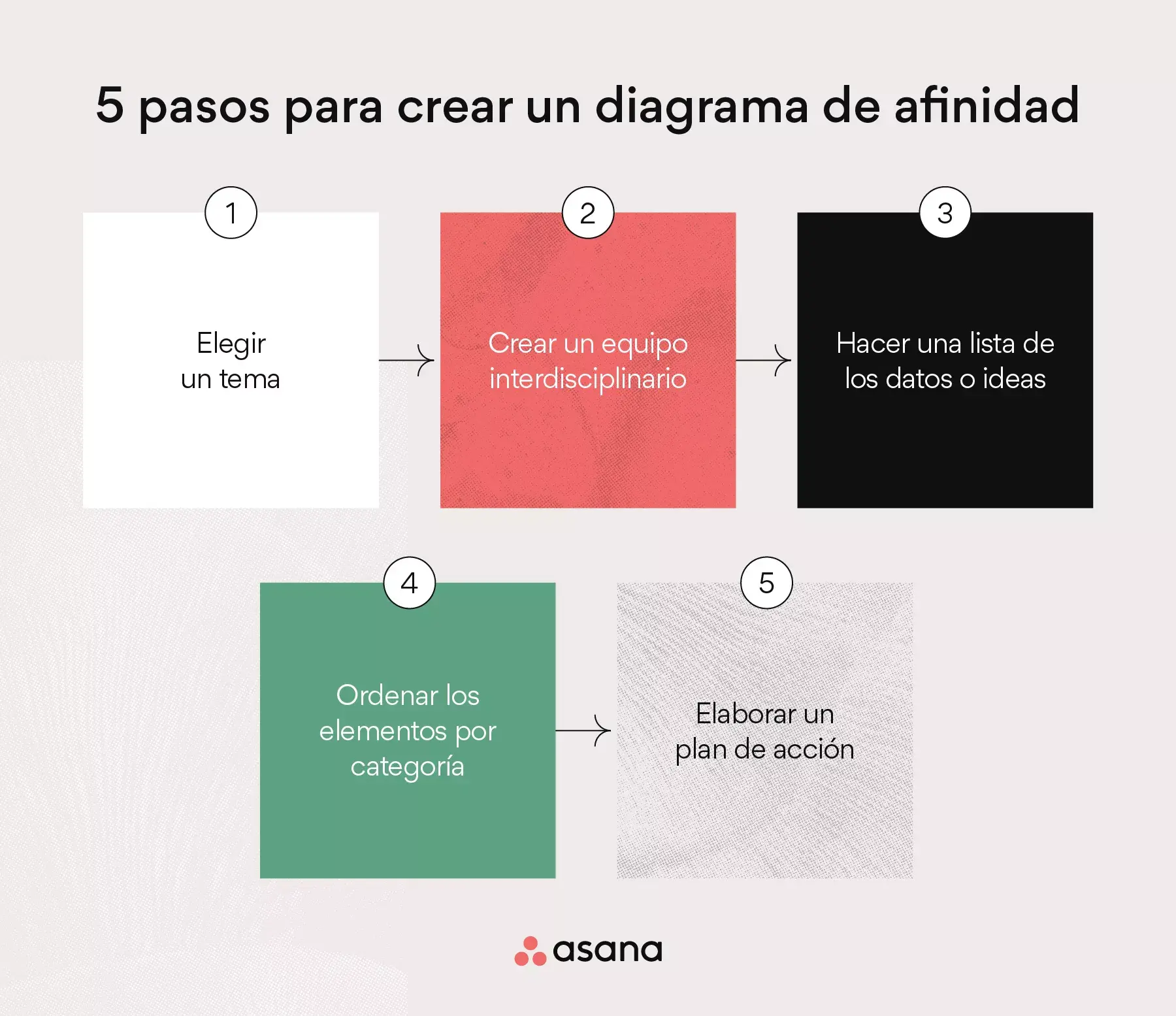 [Ilustración integrada] Construir un diagrama de afinidad en 5 pasos (infografía)