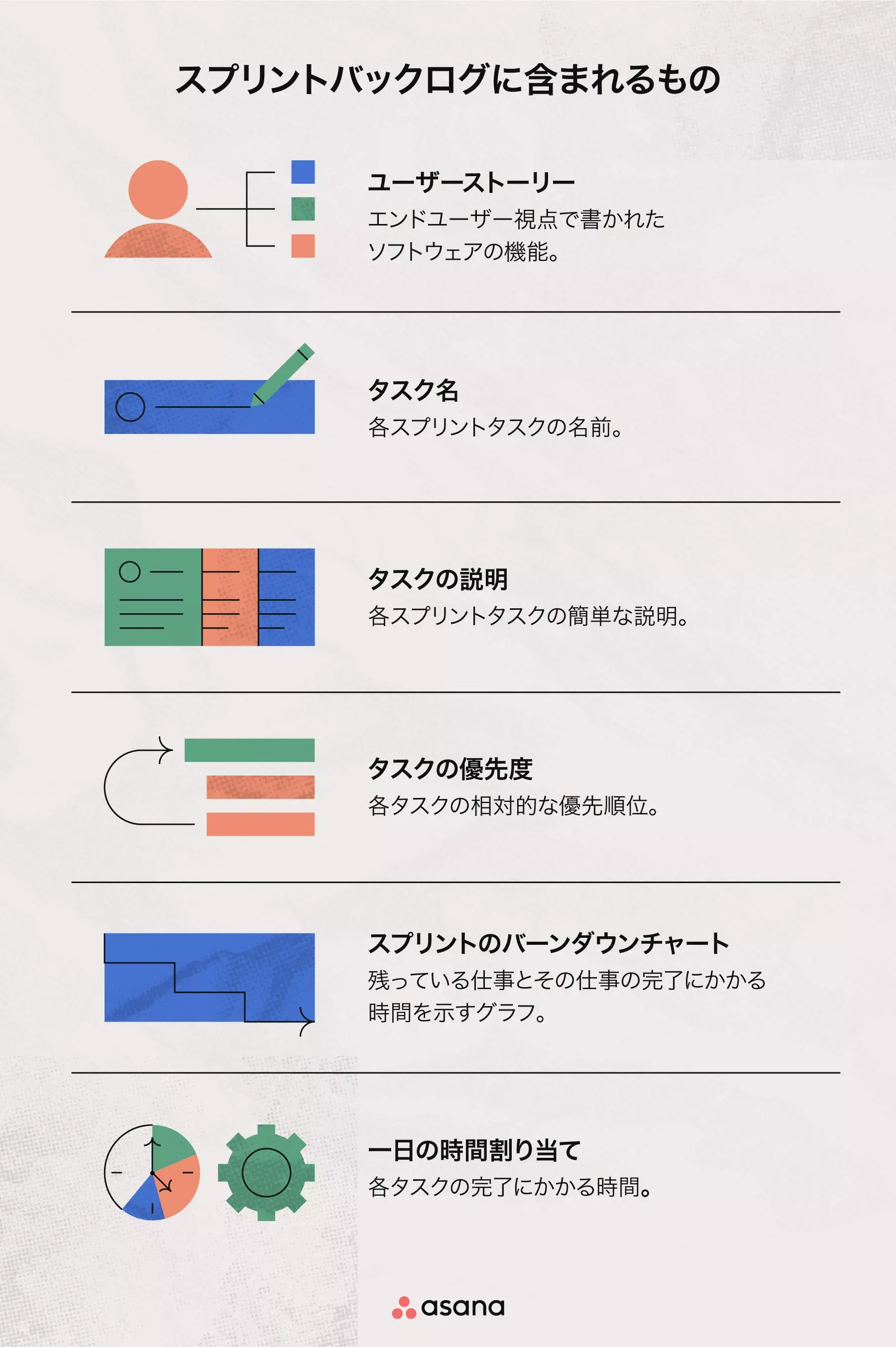 スプリントバックログに含まれるもの