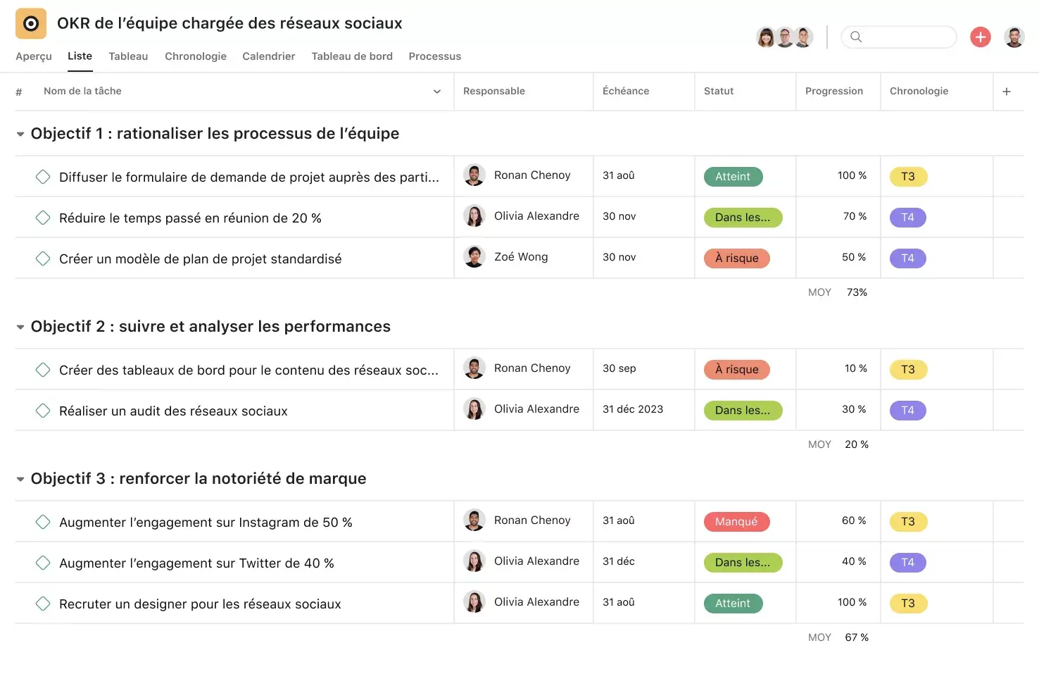 [Interface produit] OKR d’équipe sur Asana - vue Liste façon feuille de calcul