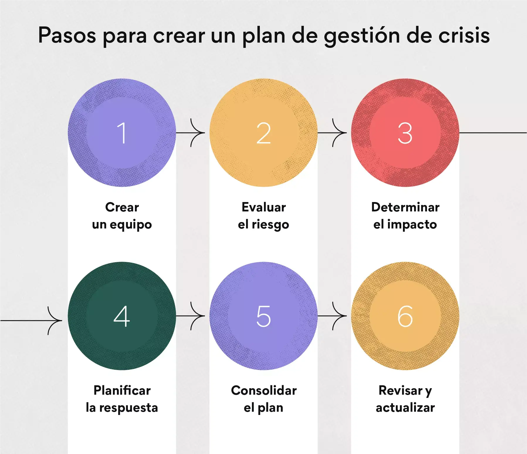 6 pasos para crear un plan de gestión de crisis