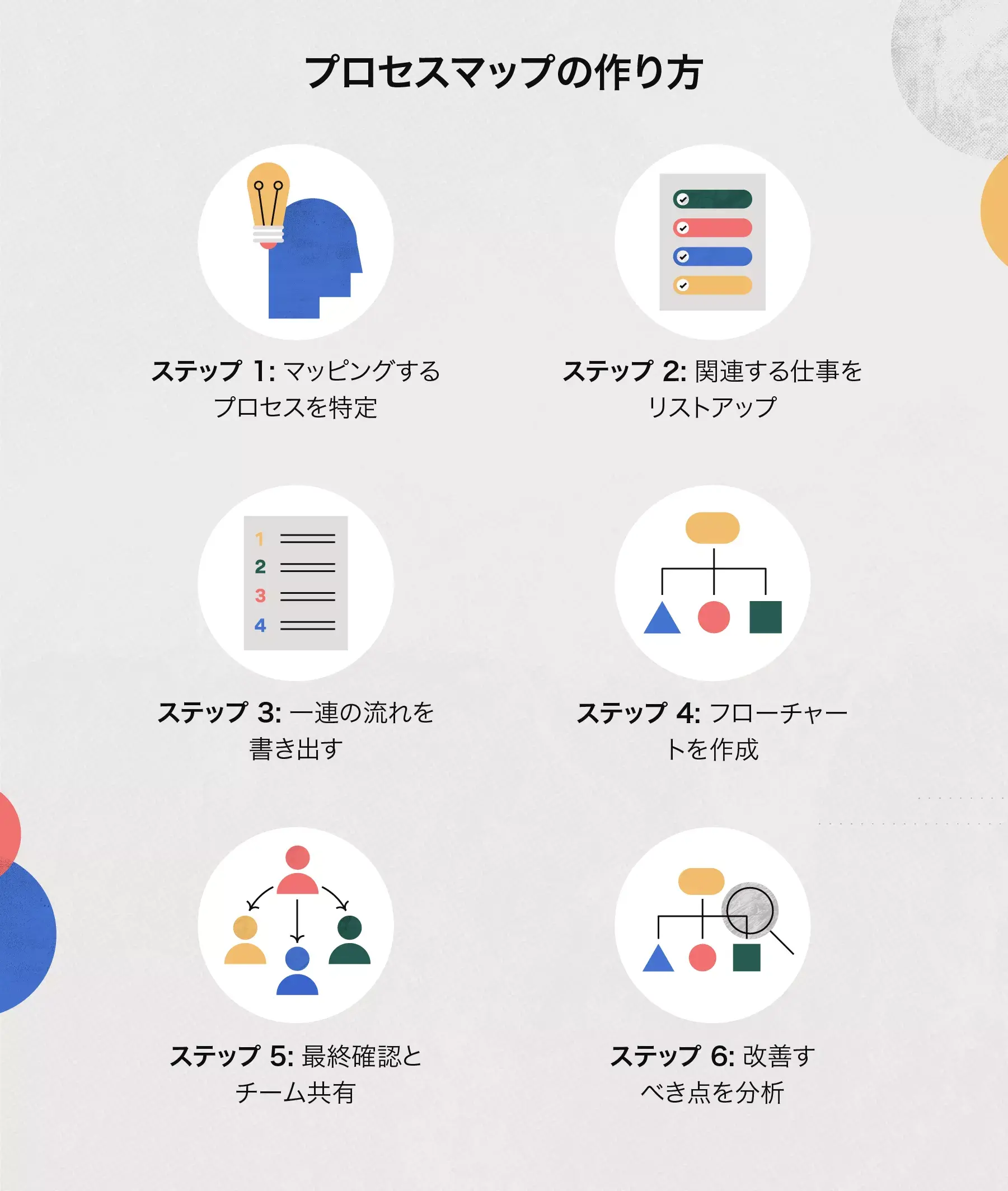 プロセスマップの作り方