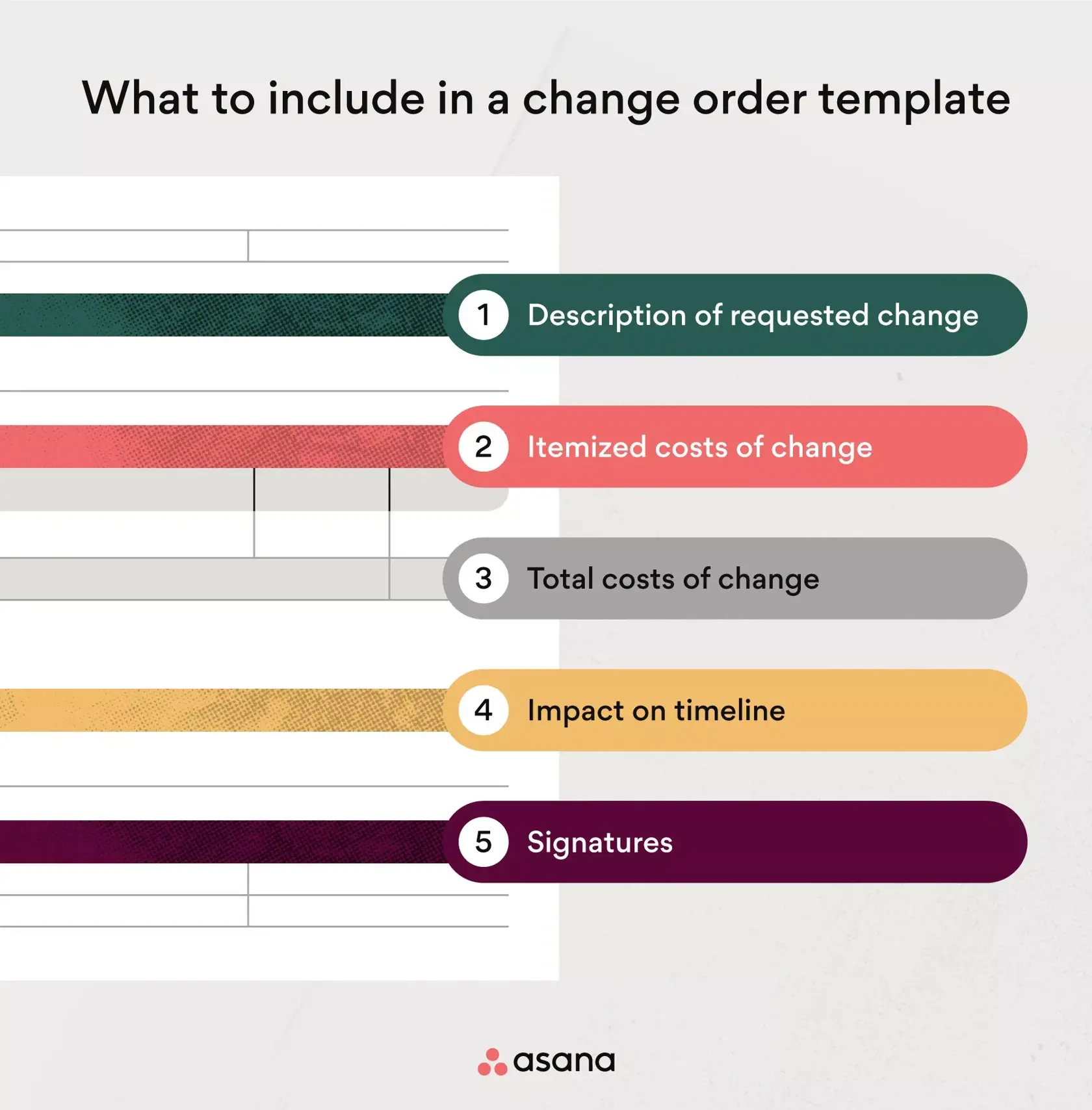 [inline illustration] What to include in a change order template (infographic)