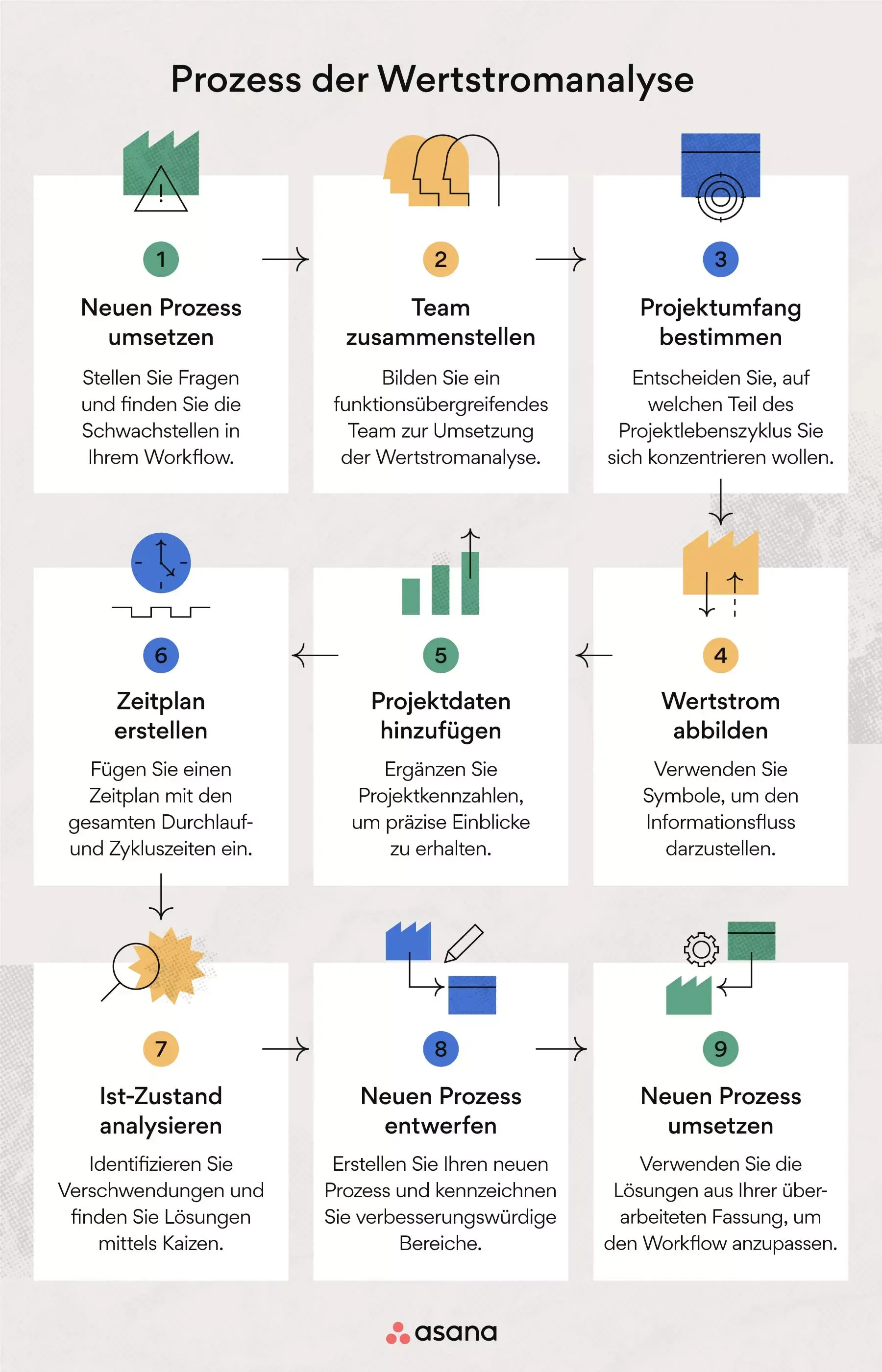 Schritt-für-Schritt-Anleitung zur Erstellung eines Wertstromdiagramms