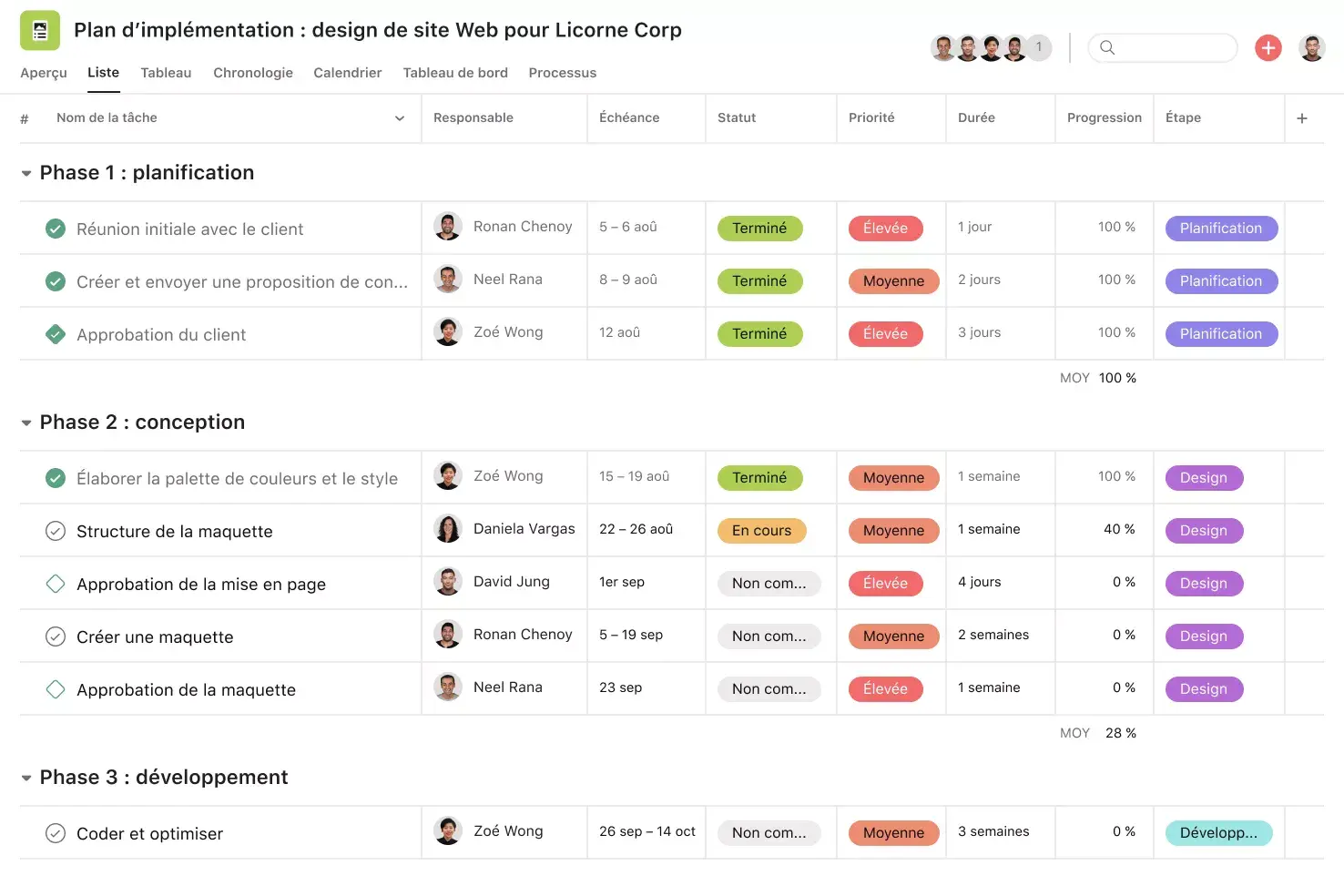 [Interface produit] Projet de plan d’implémentation sur Asana - vue Liste façon feuille de calcul