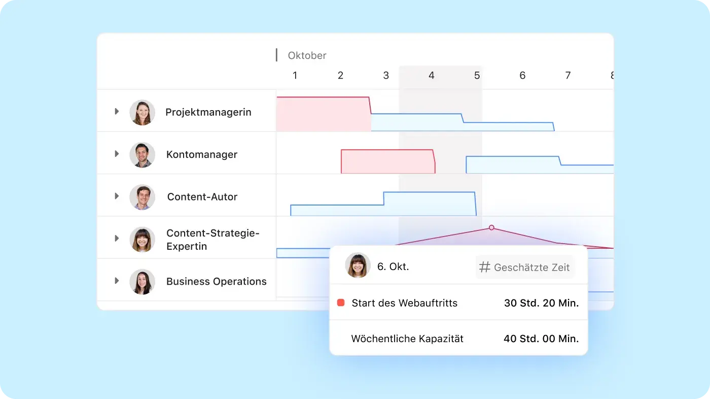 Verwalten Sie Ressourcen effektiv