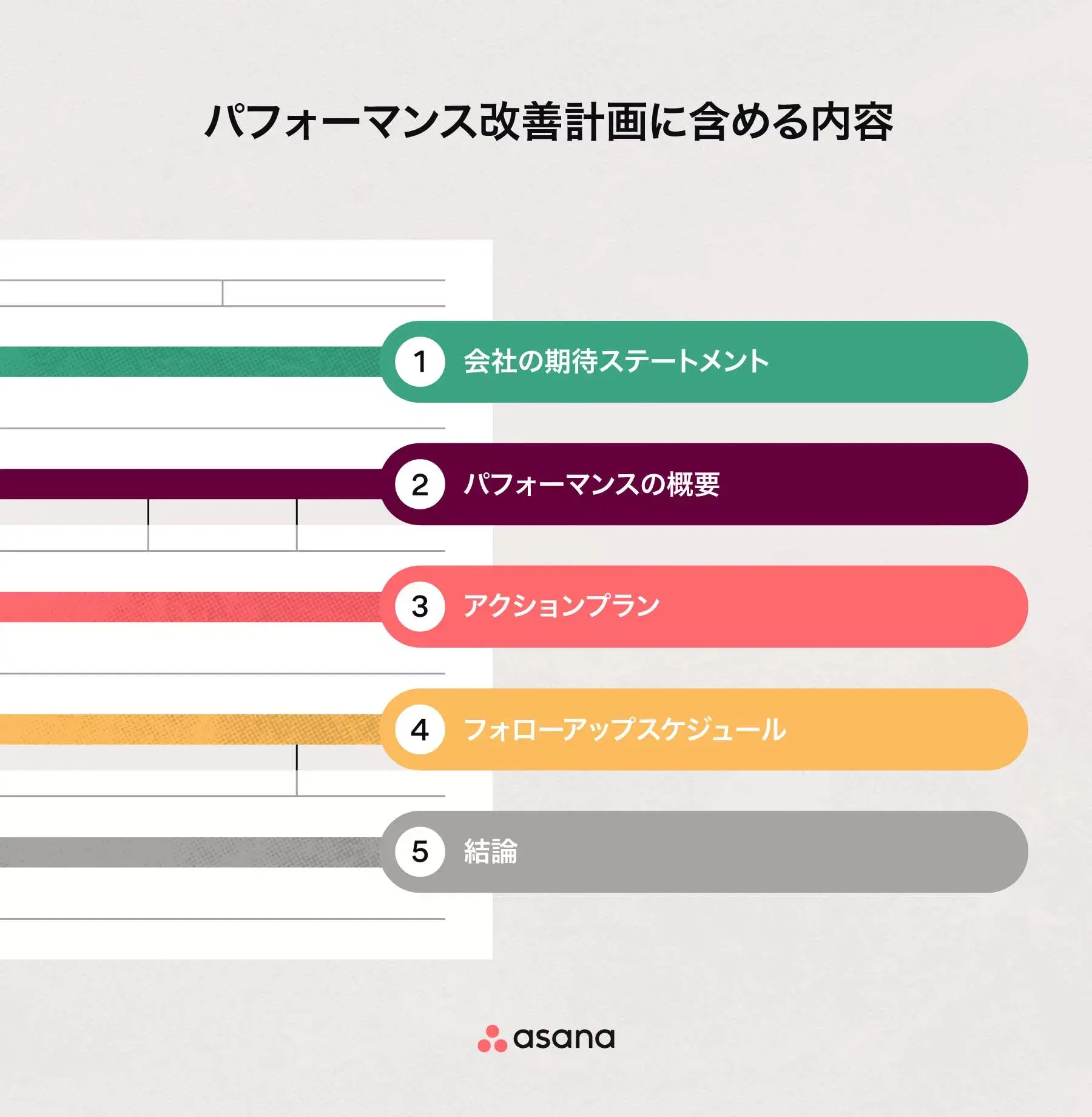 パフォーマンス改善計画に含める内容