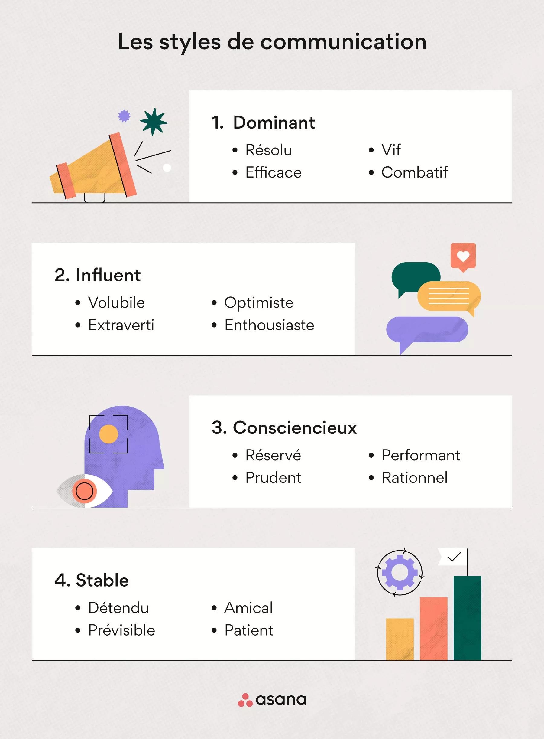 Communication Efficace Sur Le Lieu De Travail Comment Améliorer La