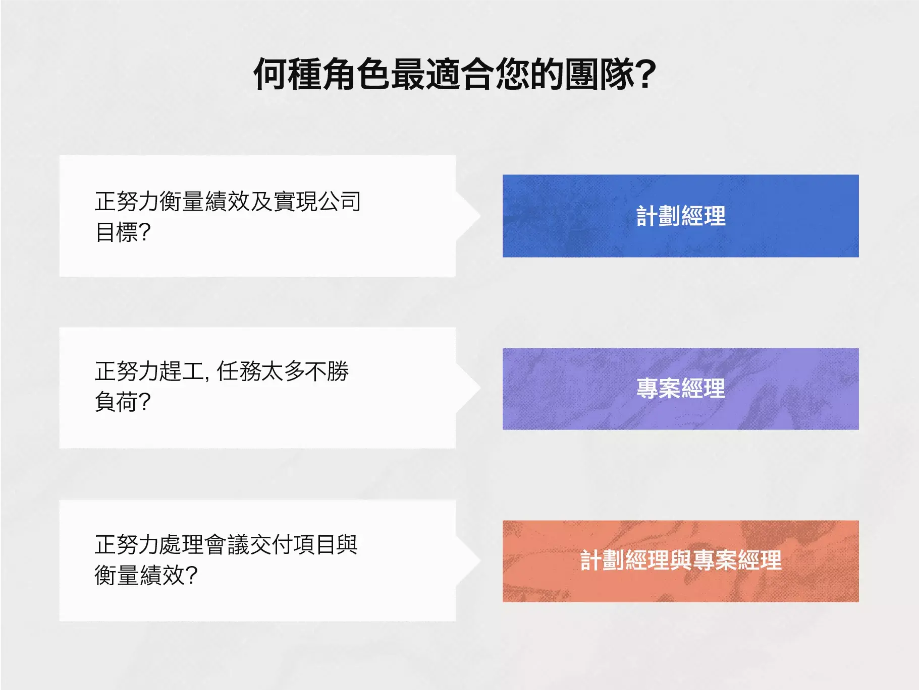 何種角色最適合您的團隊：計劃經理還是專案經理？