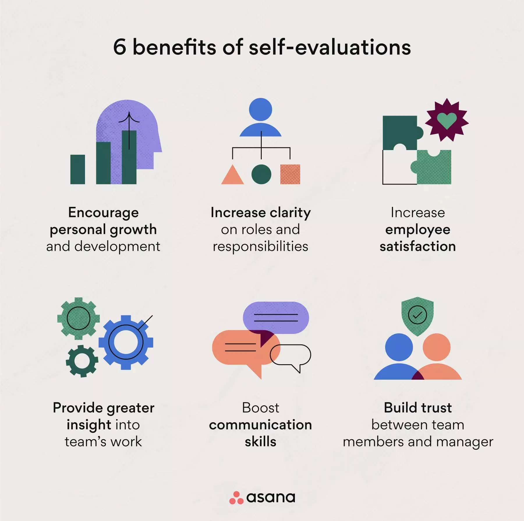 [inline illustration] 6 benefits of self-evaluations (infographic)