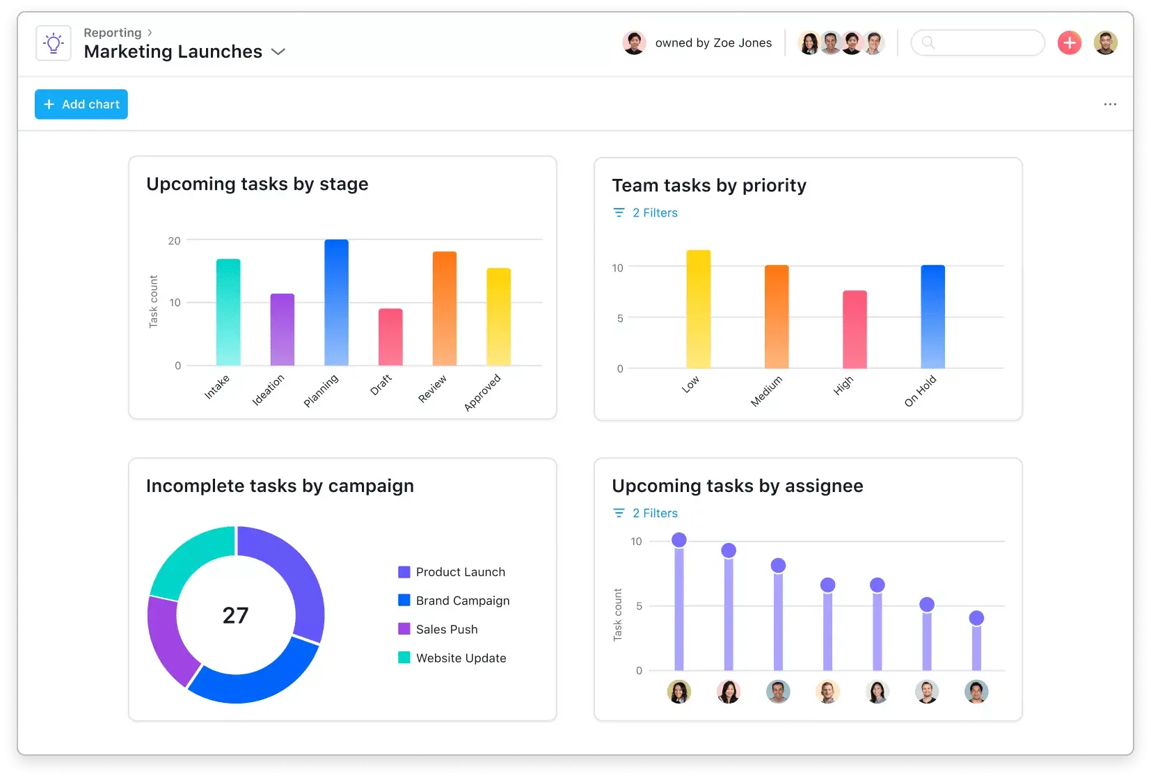 Resource Scheduling Software for Teams • Asana